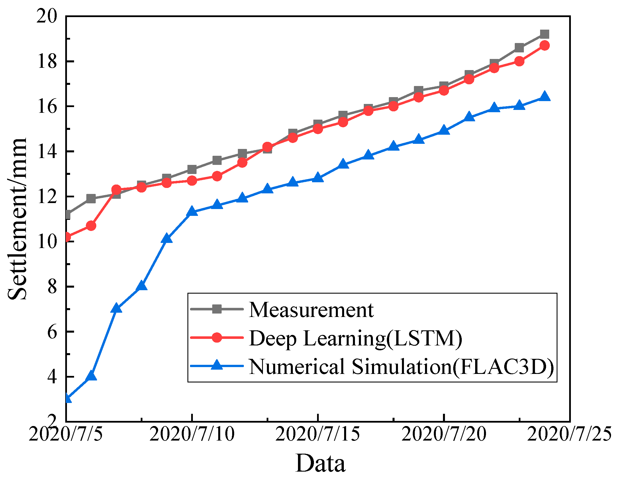 Symmetry 14 00513 g015 550