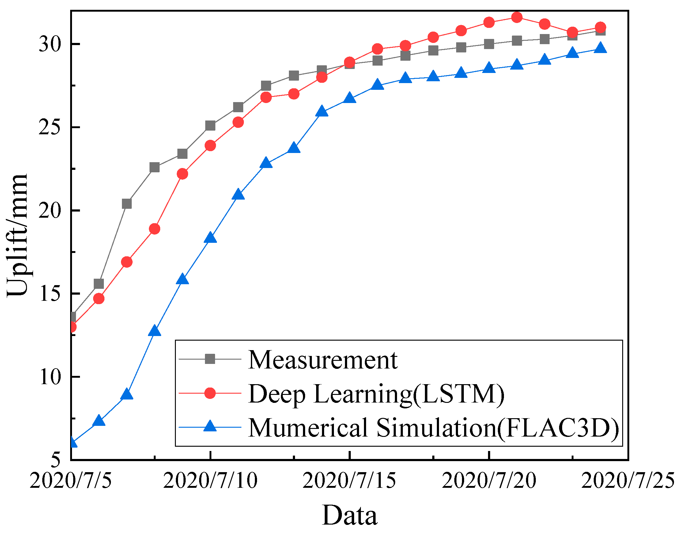 Symmetry 14 00513 g017 550