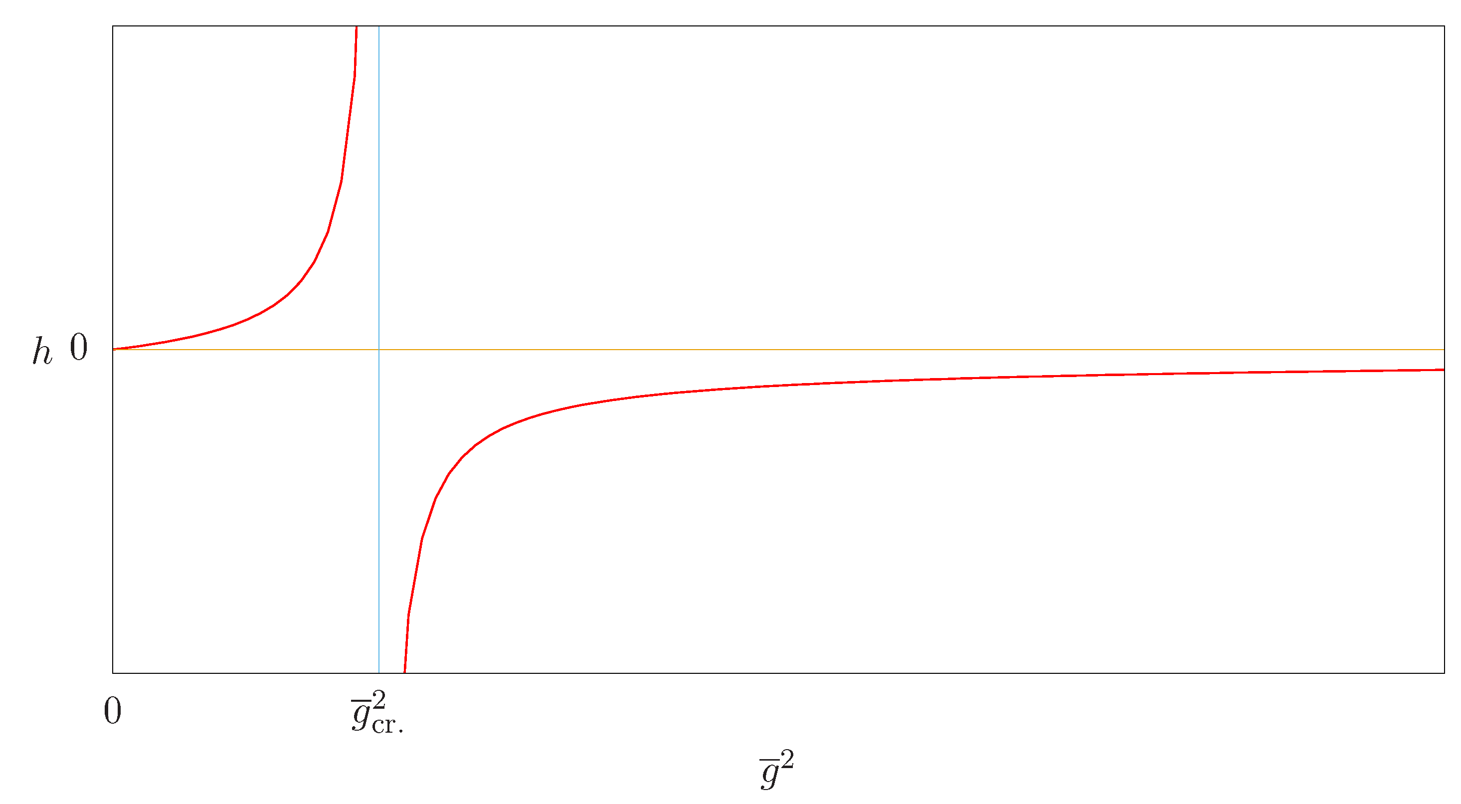 Symmetry 14 00515 g003