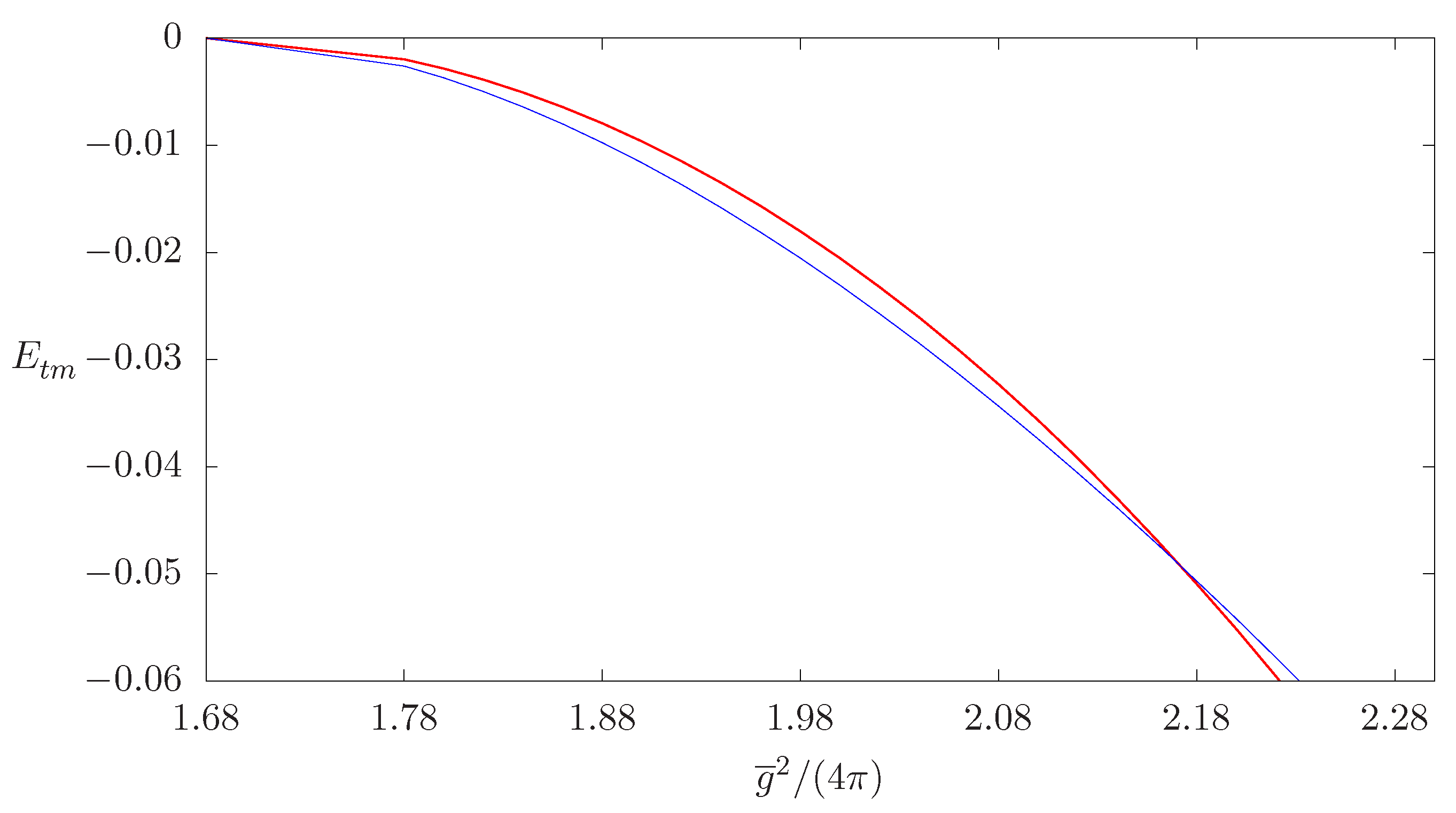 Symmetry 14 00515 g004