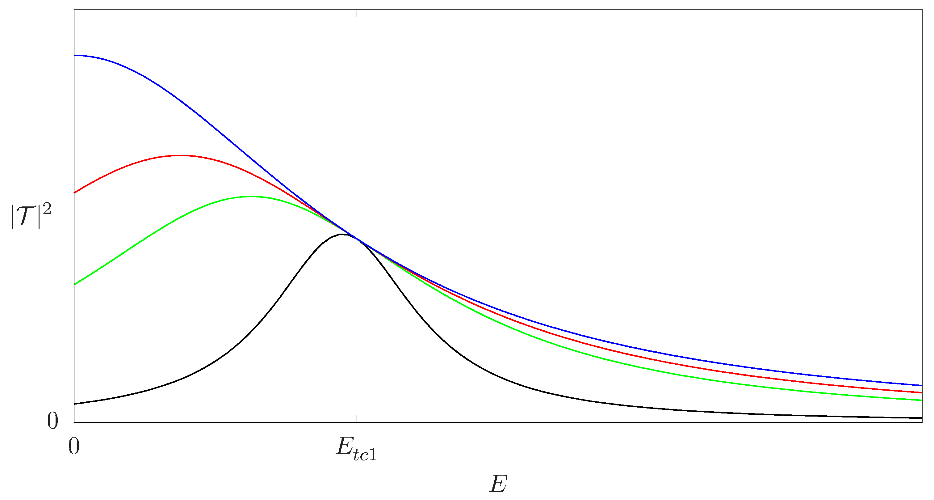Symmetry 14 00515 g009