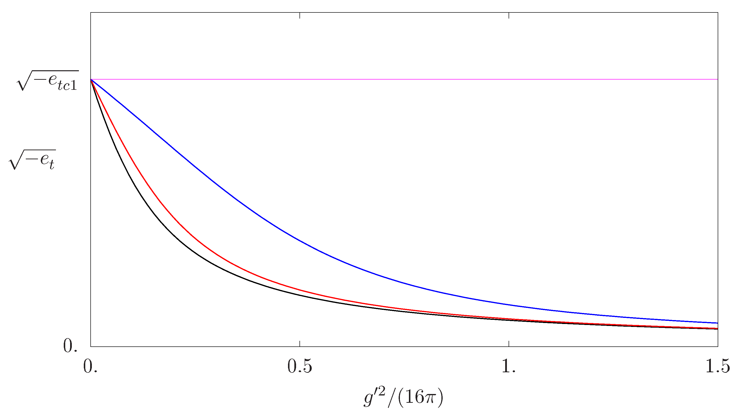 Symmetry 14 00515 g014