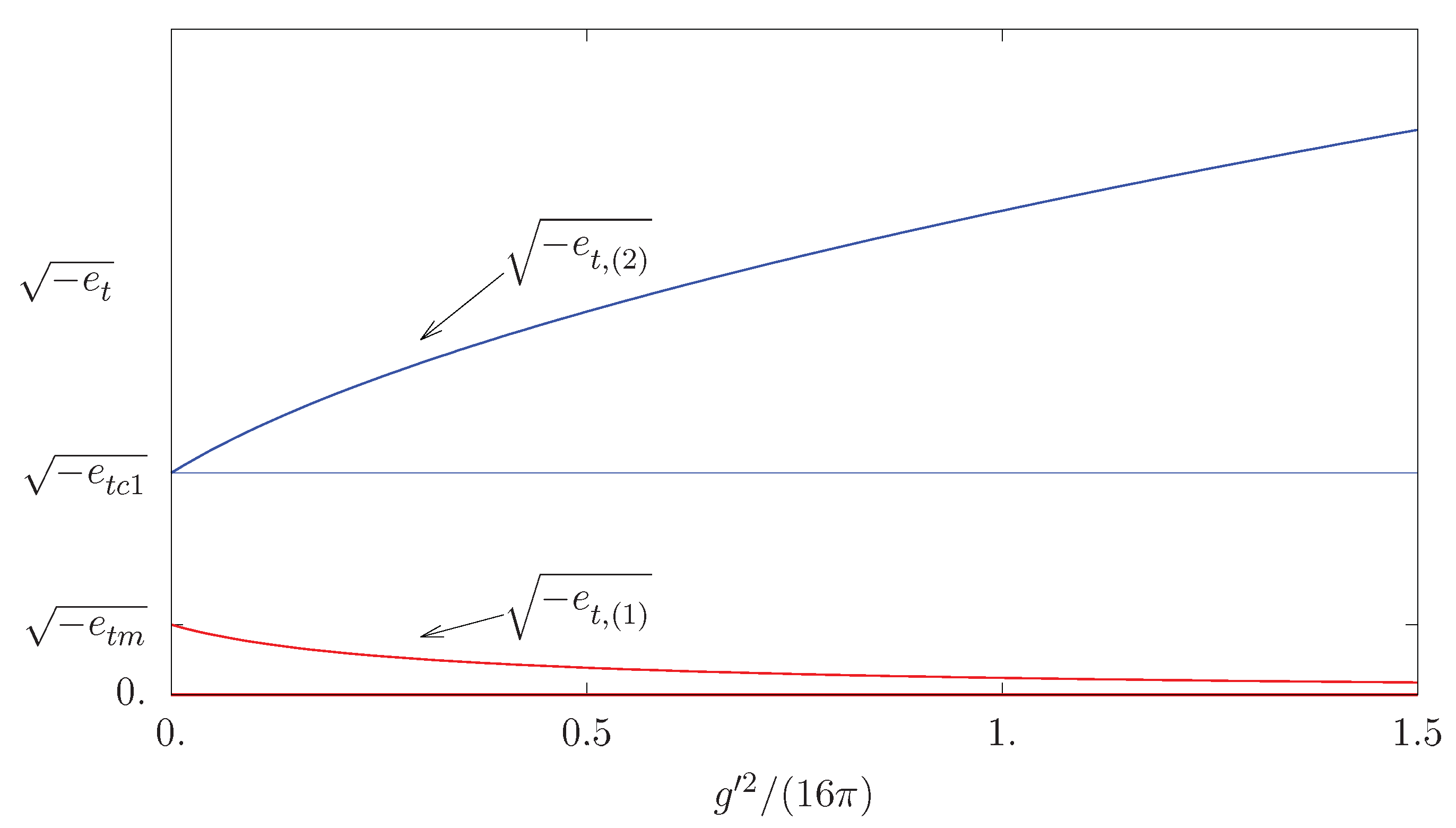 Symmetry 14 00515 g015