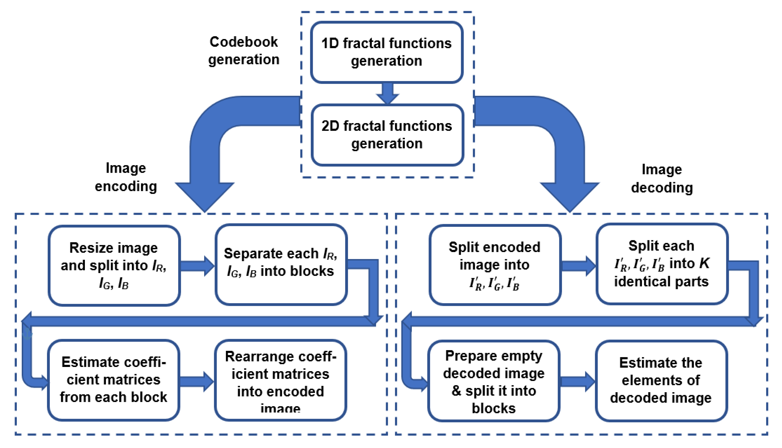 Symmetry 14 00516 g001