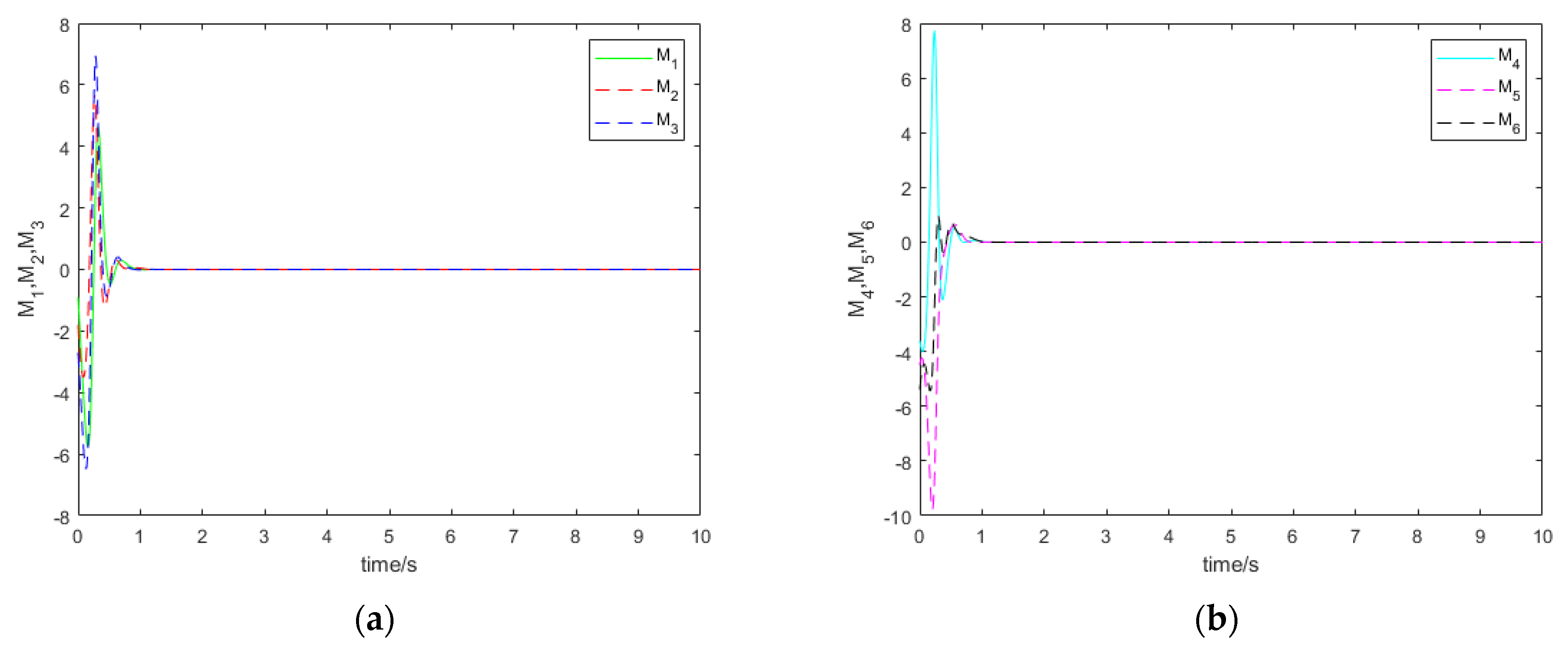 Symmetry 14 00517 g001 550