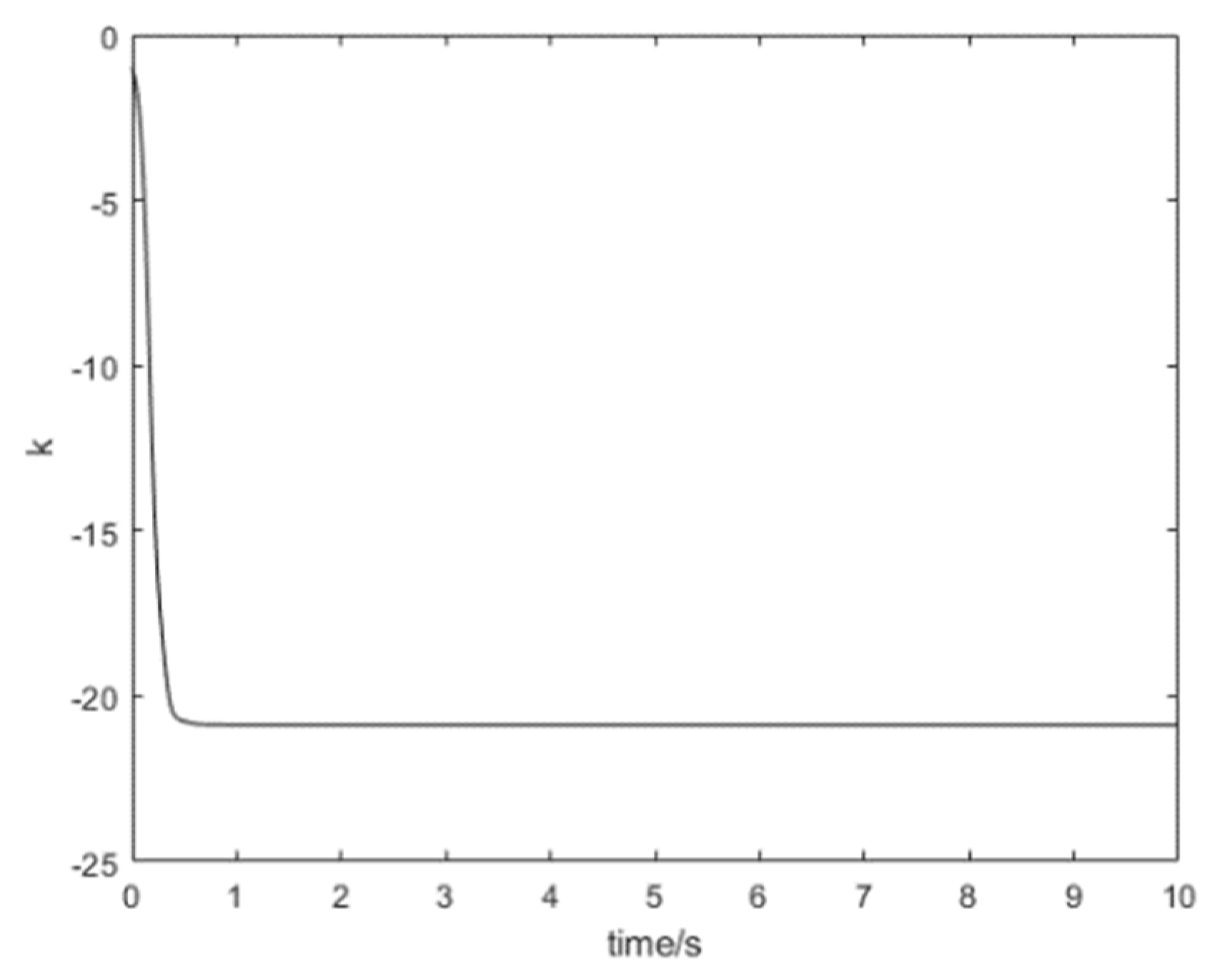Symmetry 14 00517 g003 550