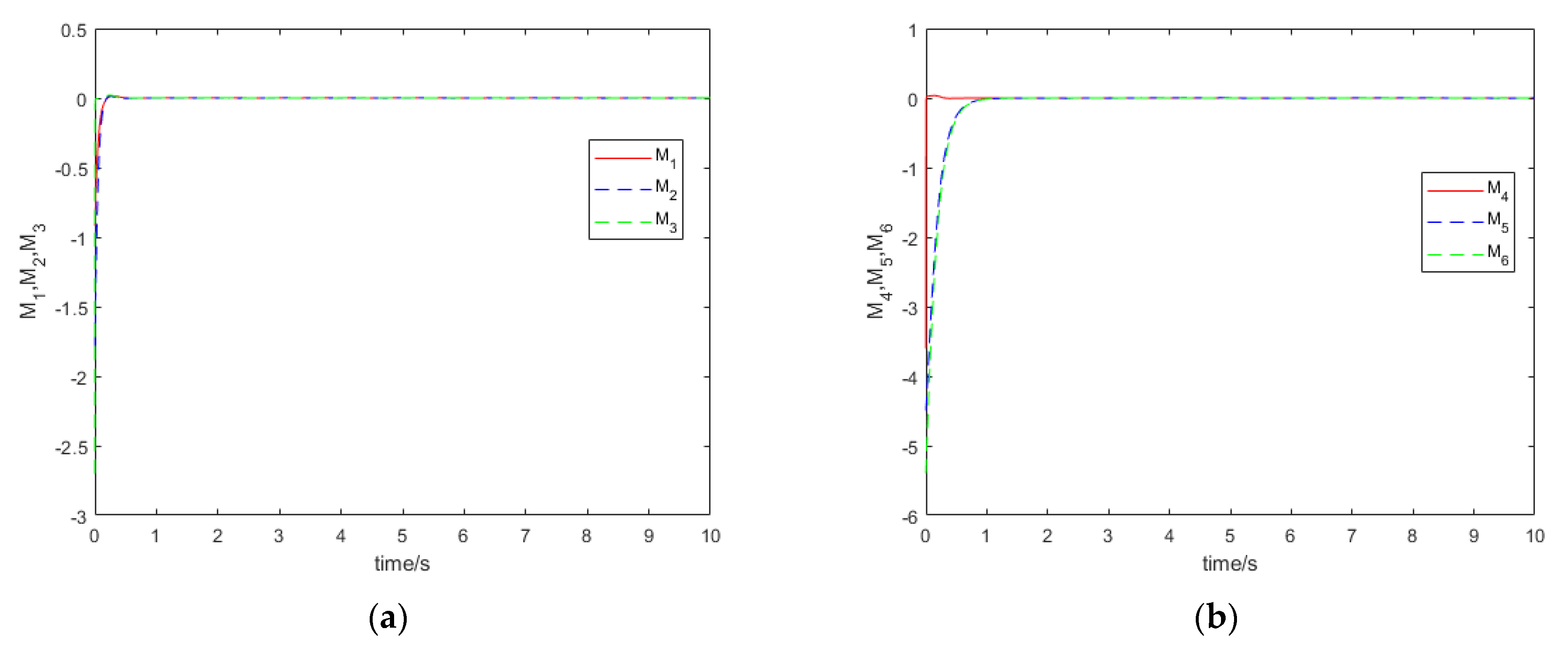 Symmetry 14 00517 g004 550