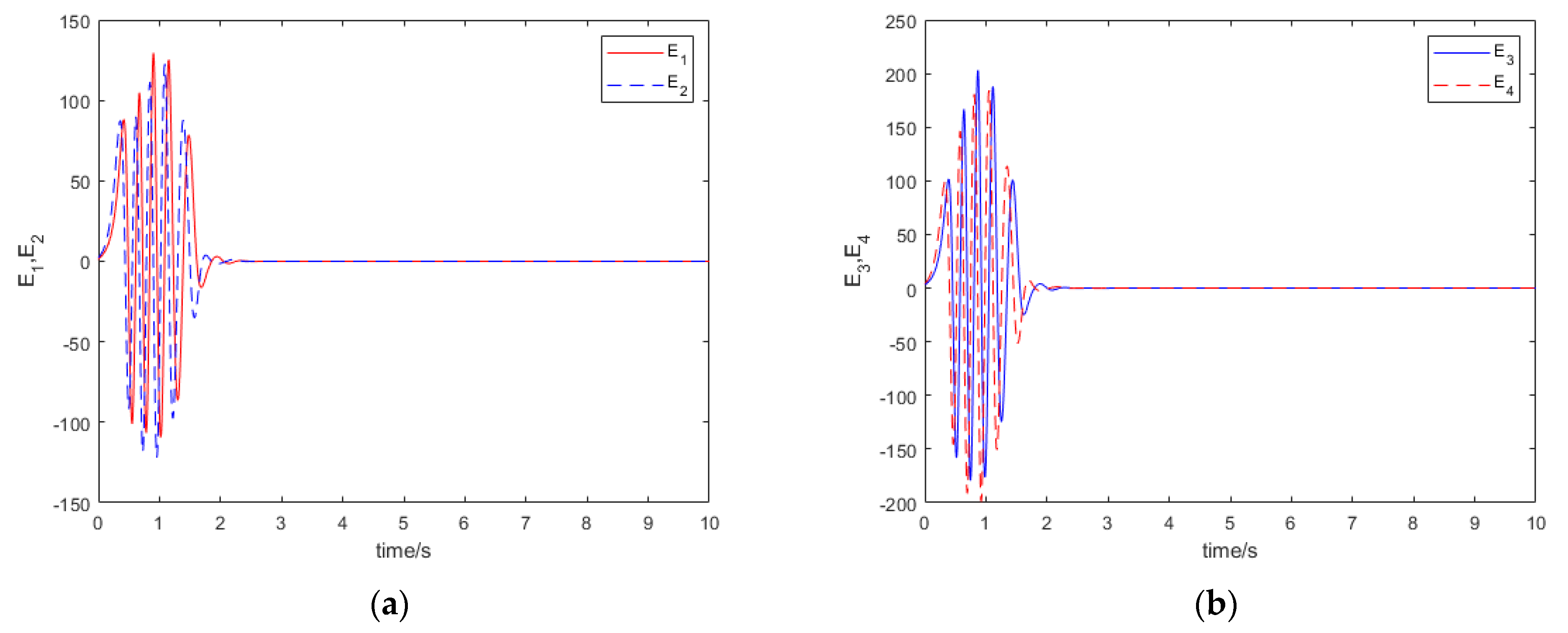 Symmetry 14 00517 g008 550