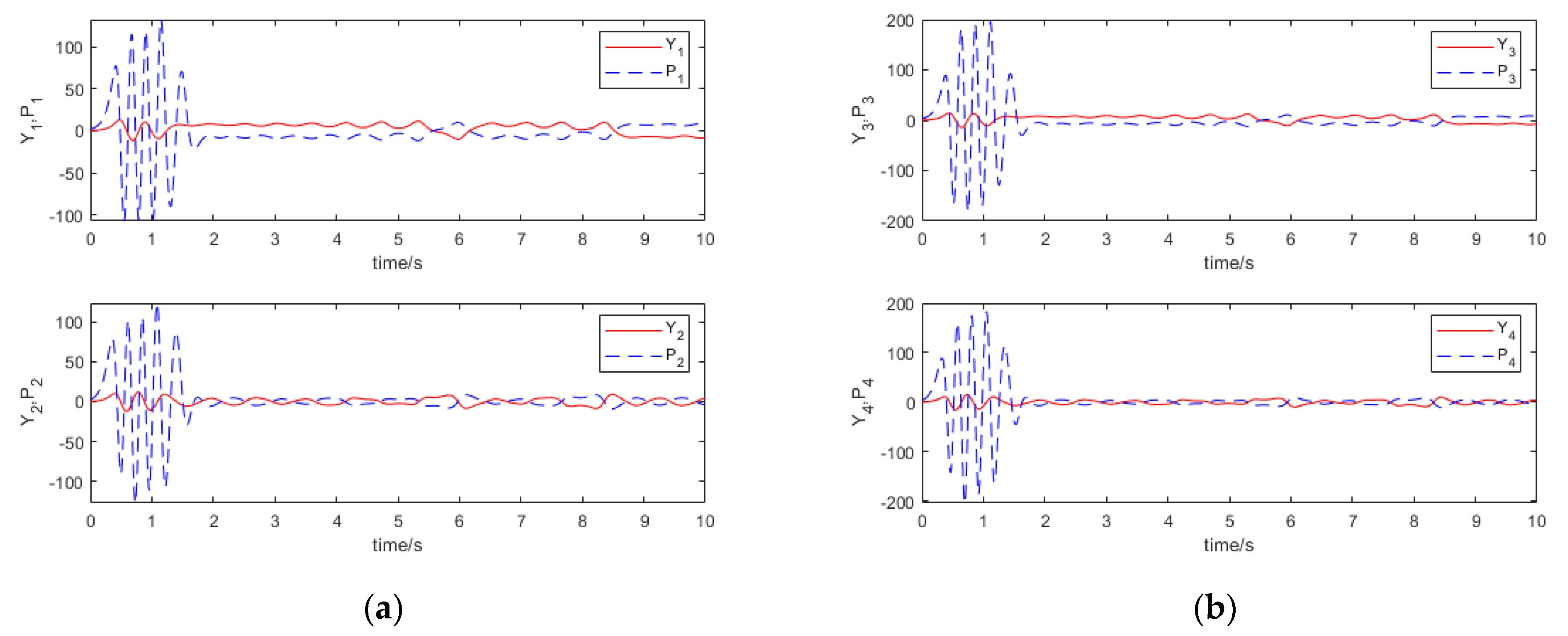 Symmetry 14 00517 g009 550