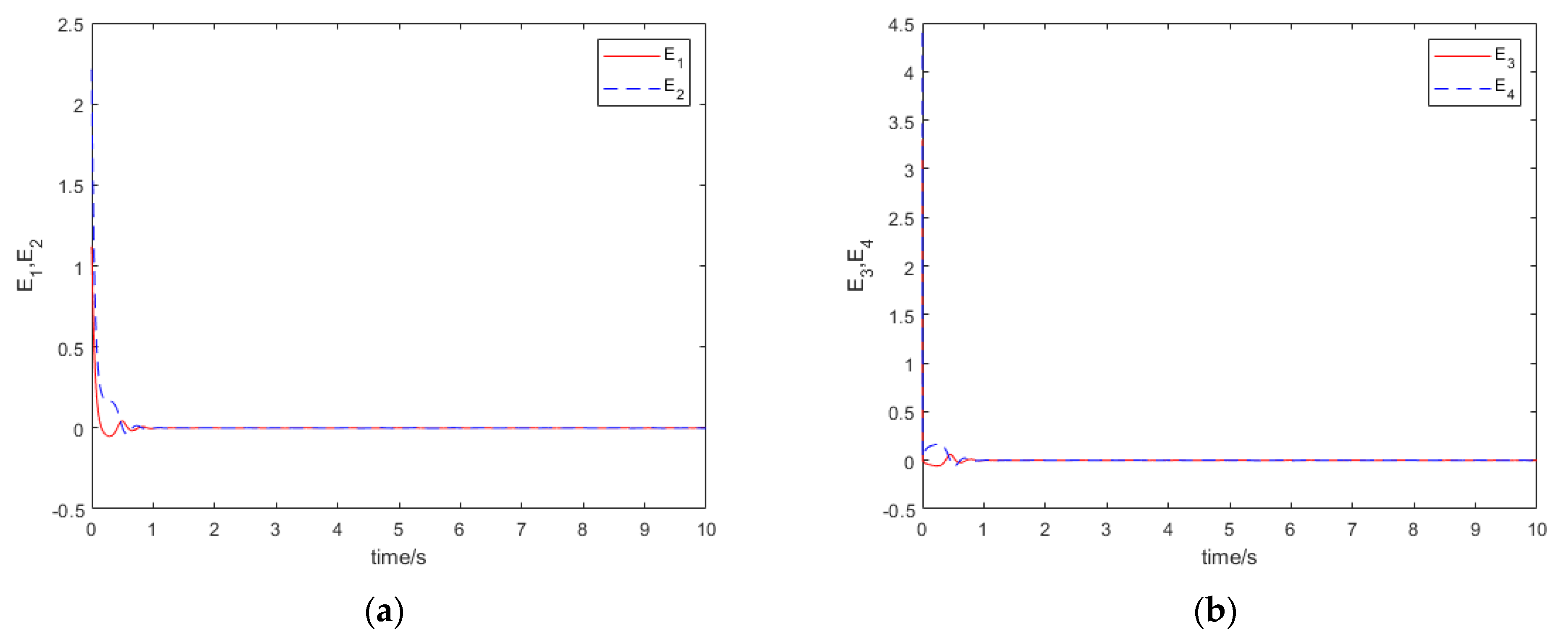 Symmetry 14 00517 g010 550