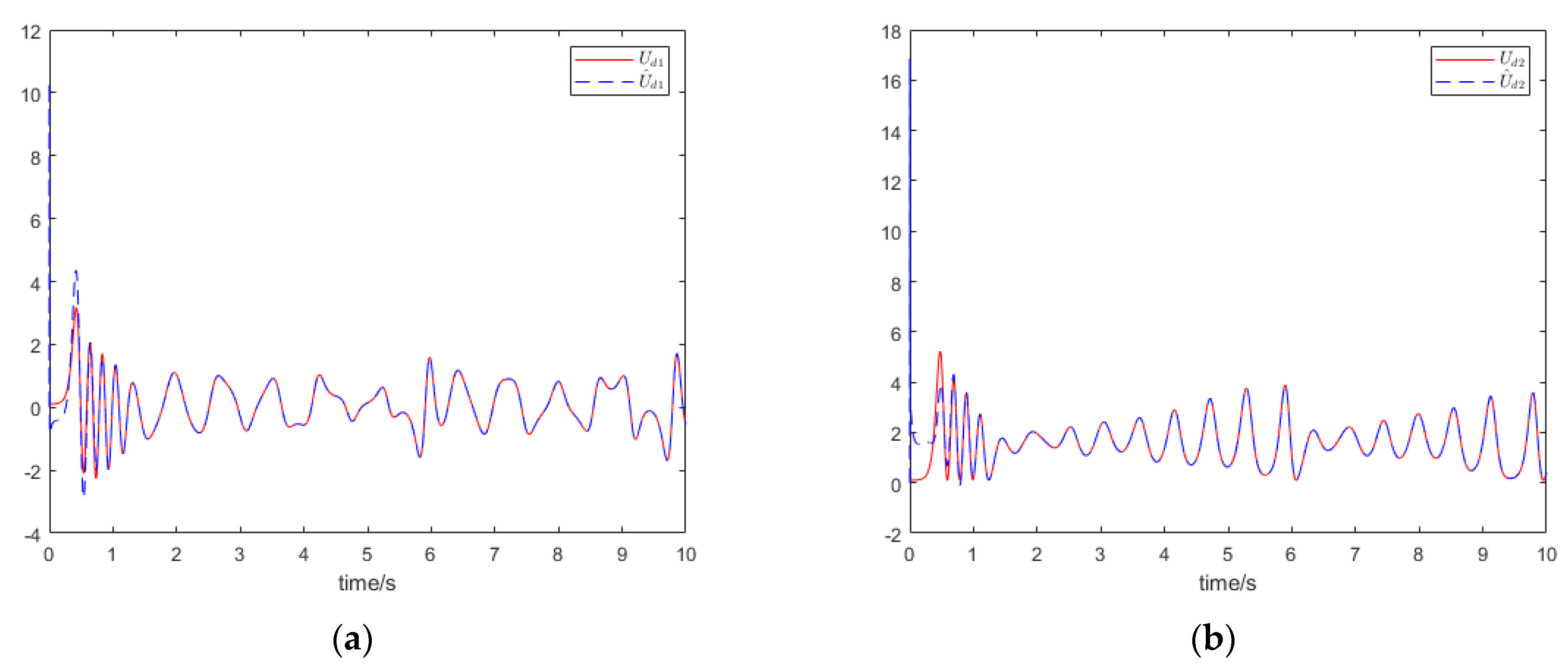 Symmetry 14 00517 g012 550