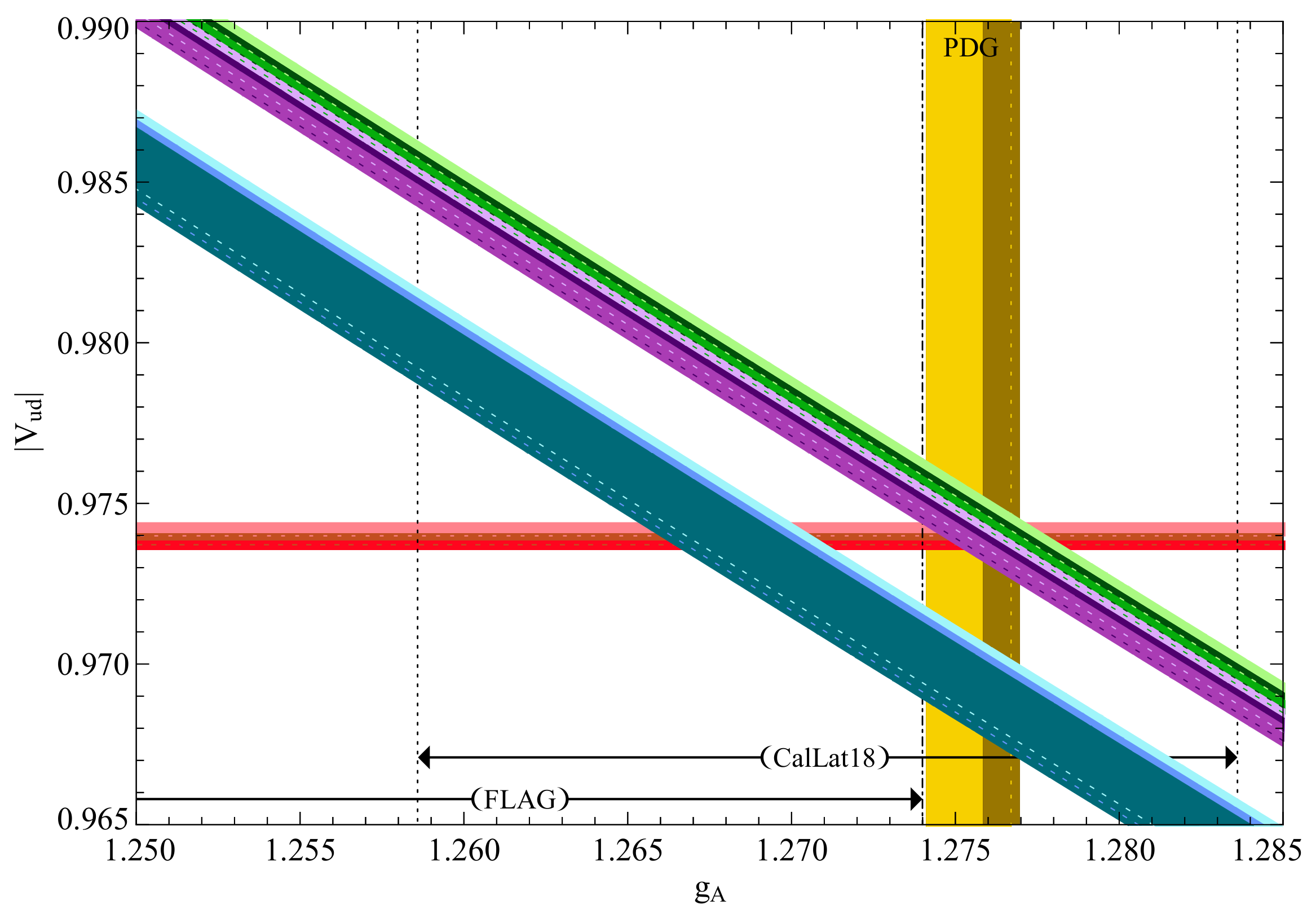 Neutron Stars with Baryon Number Violation, Probing Dark Sectors