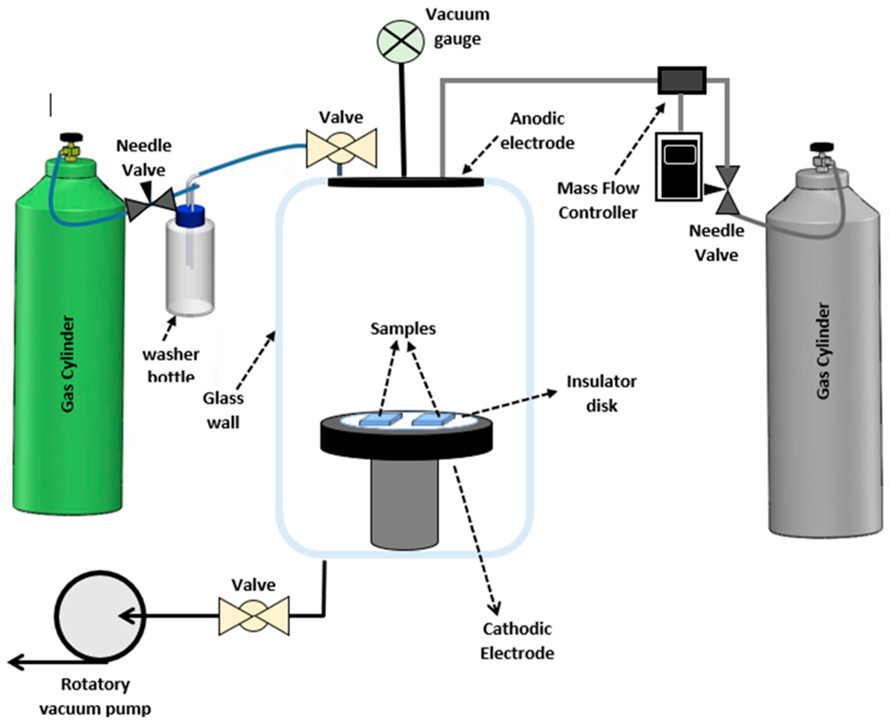 Symmetry 14 00524 g001
