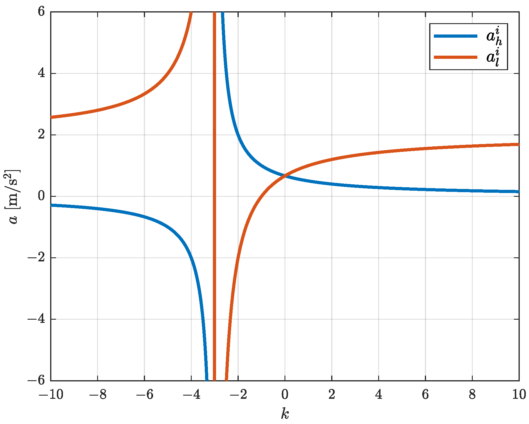 Symmetry 14 00529 g003