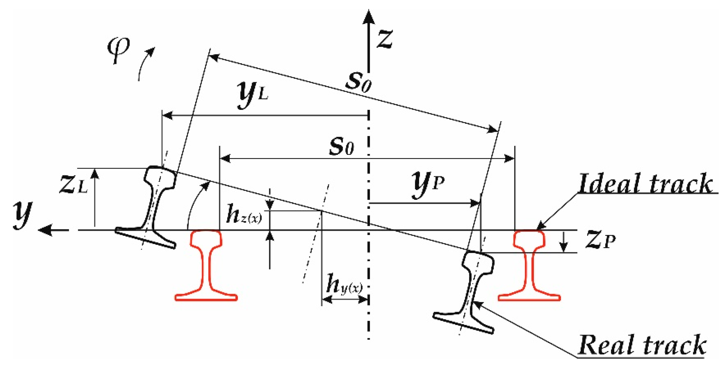 Symmetry 14 00536 g002 Symmetry 14 00536 g002
