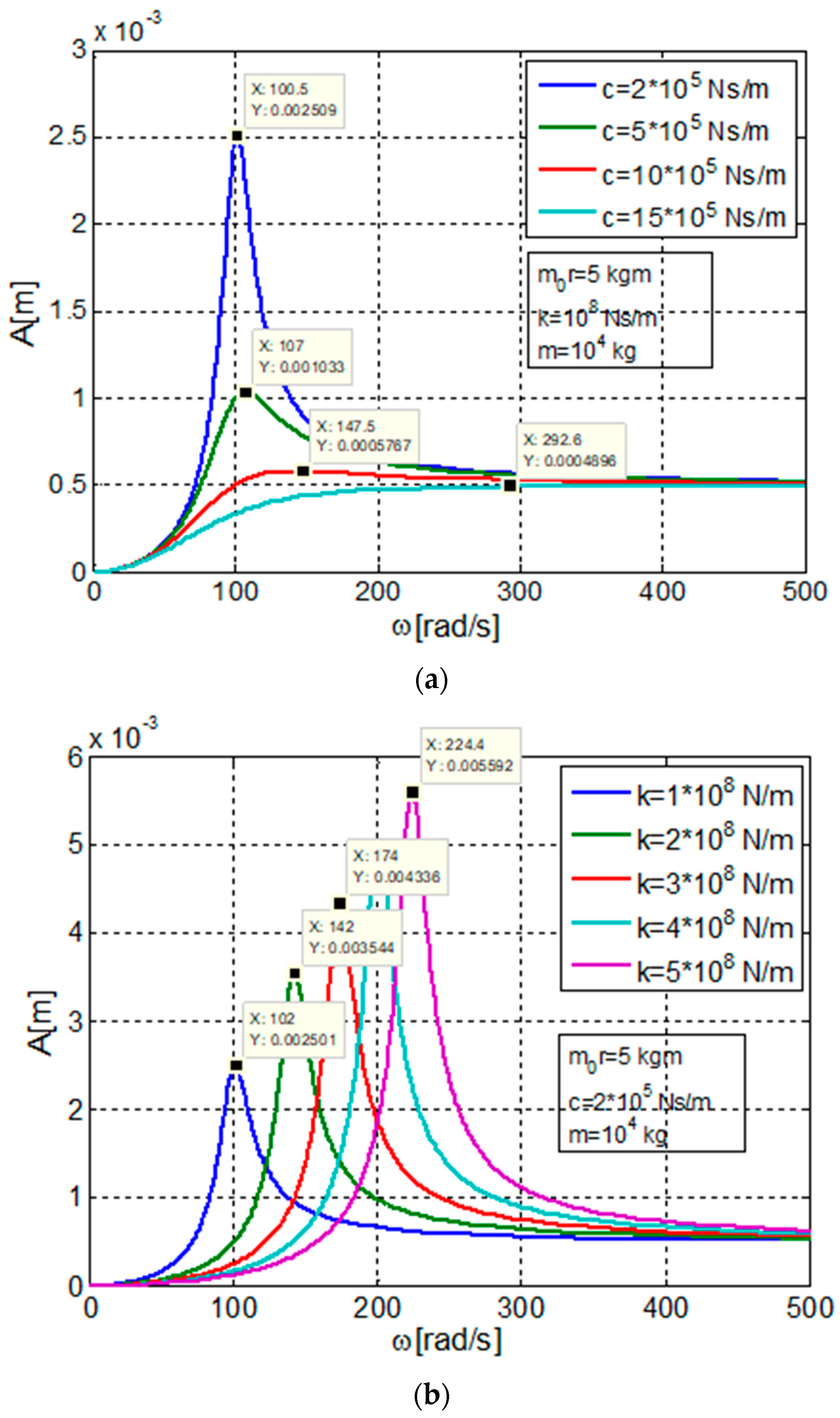 Symmetry 14 00539 g002 550