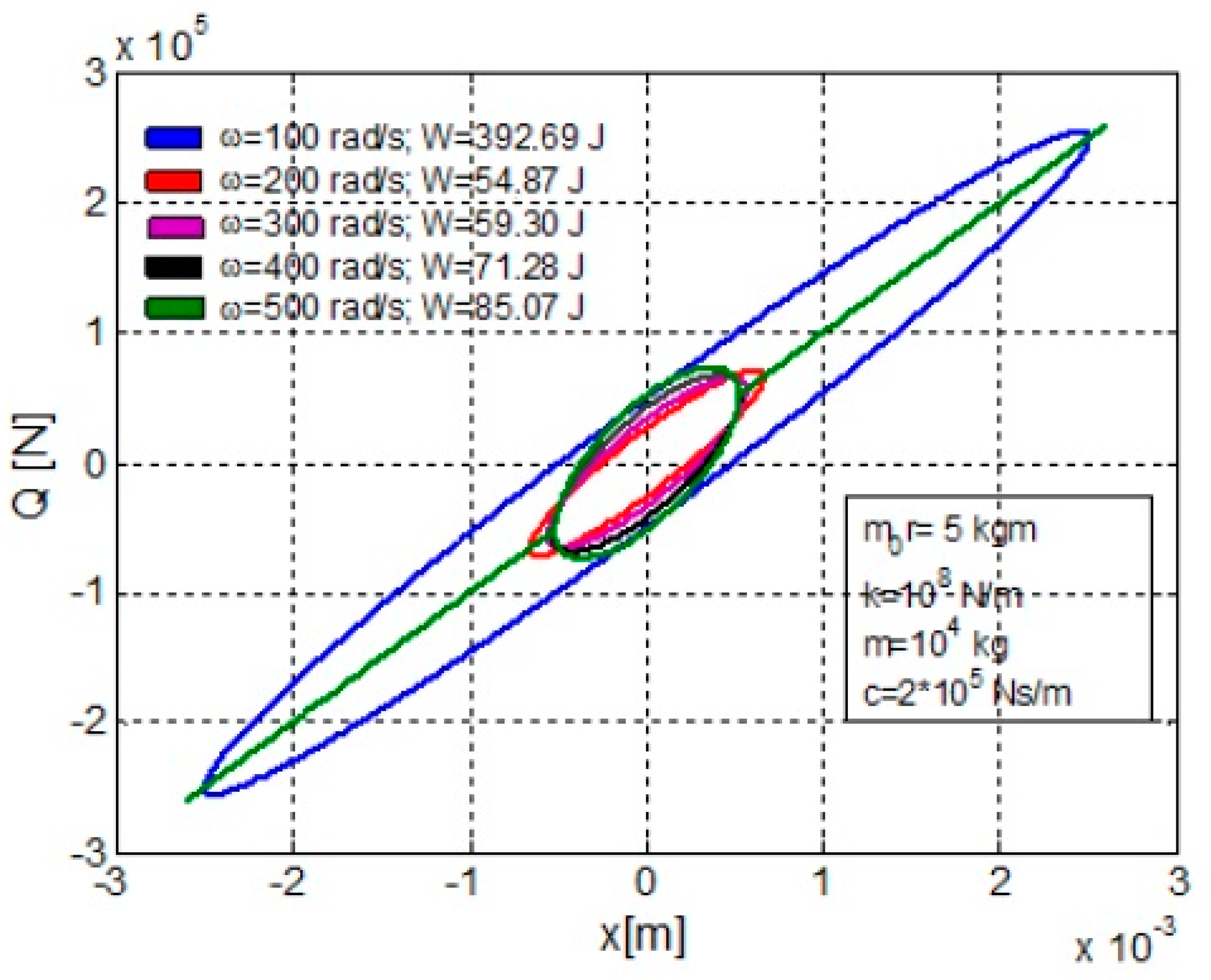 Symmetry 14 00539 g004 550