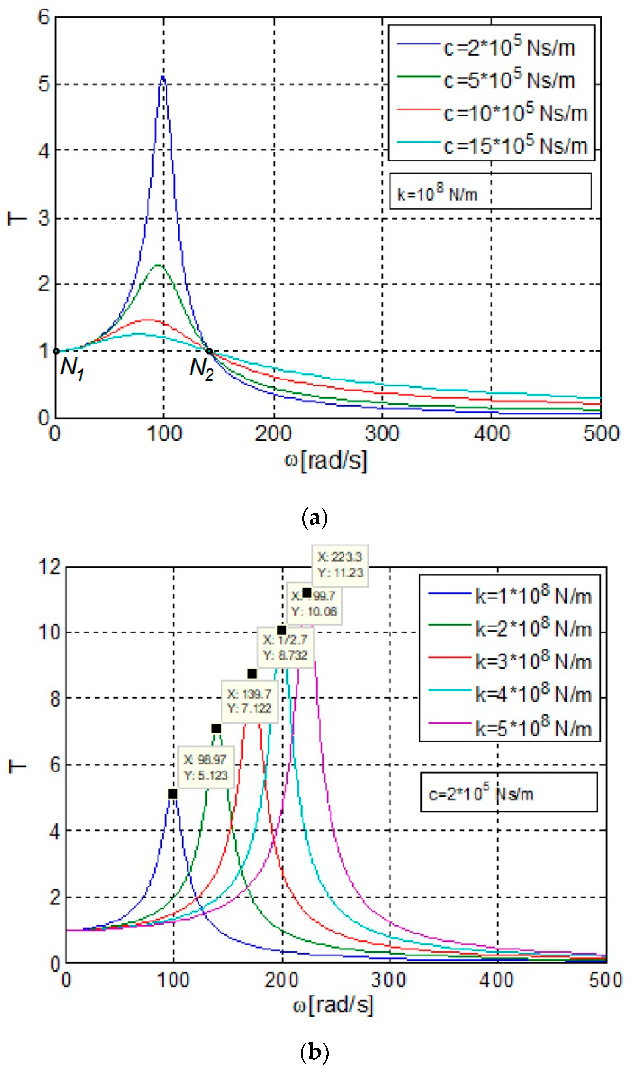 Symmetry 14 00539 g005 550