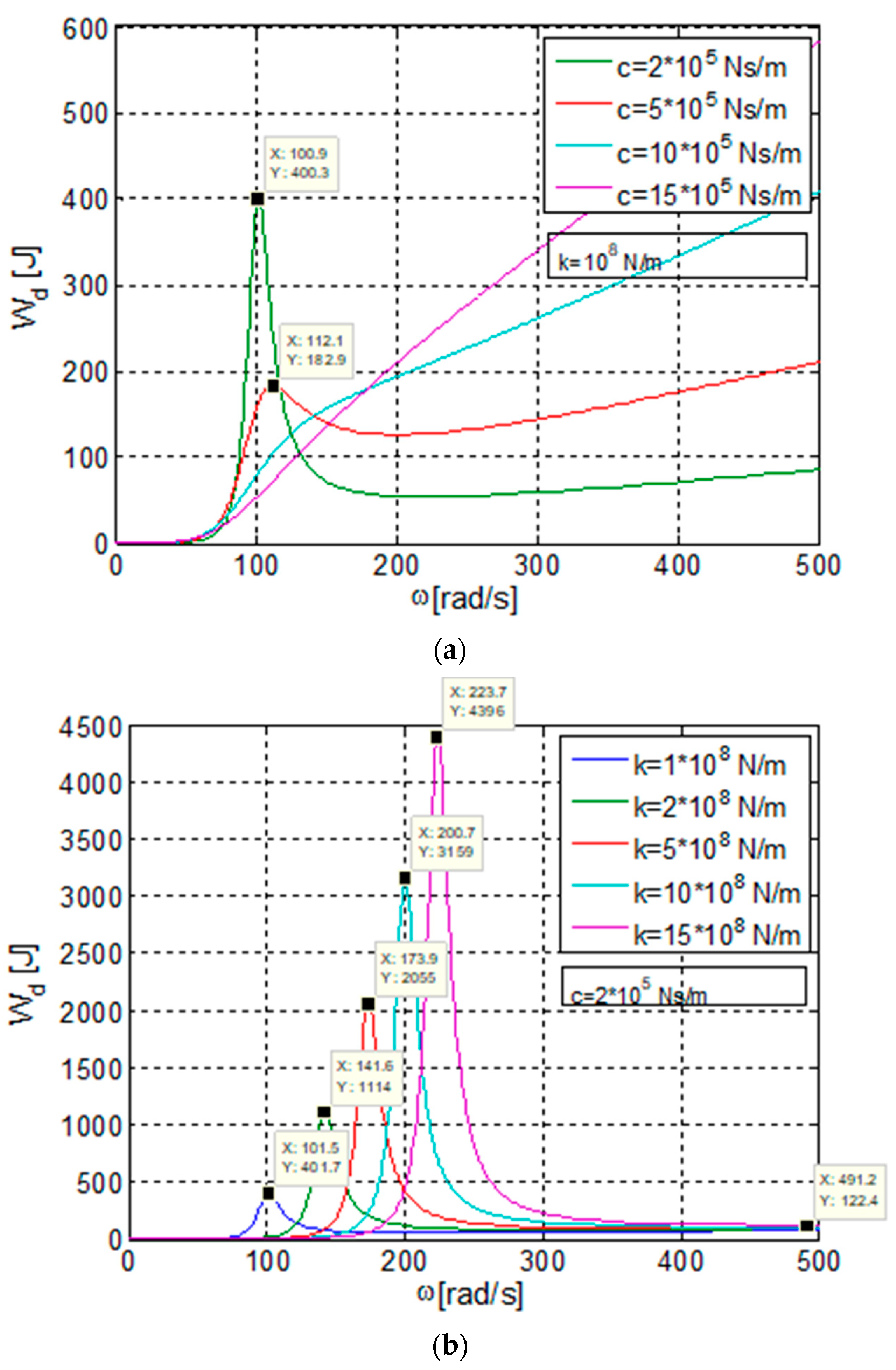 Symmetry 14 00539 g006 550