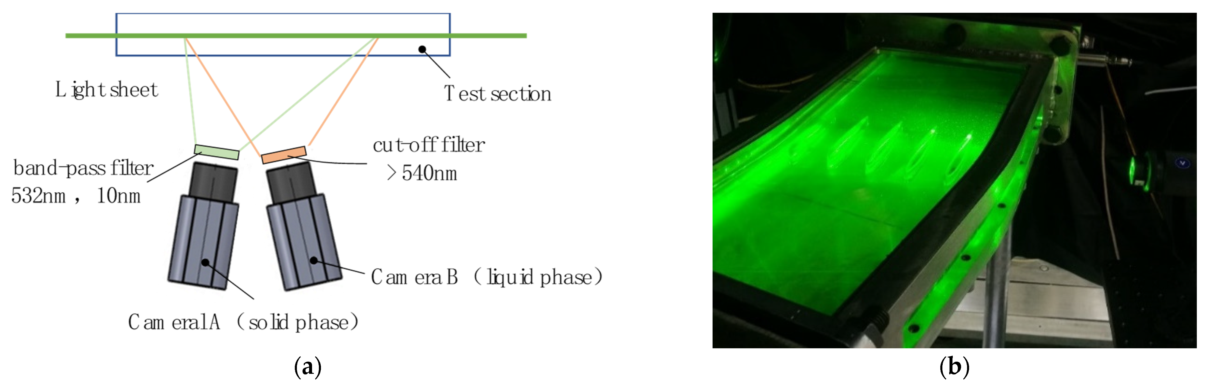Symmetry 14 00540 g003