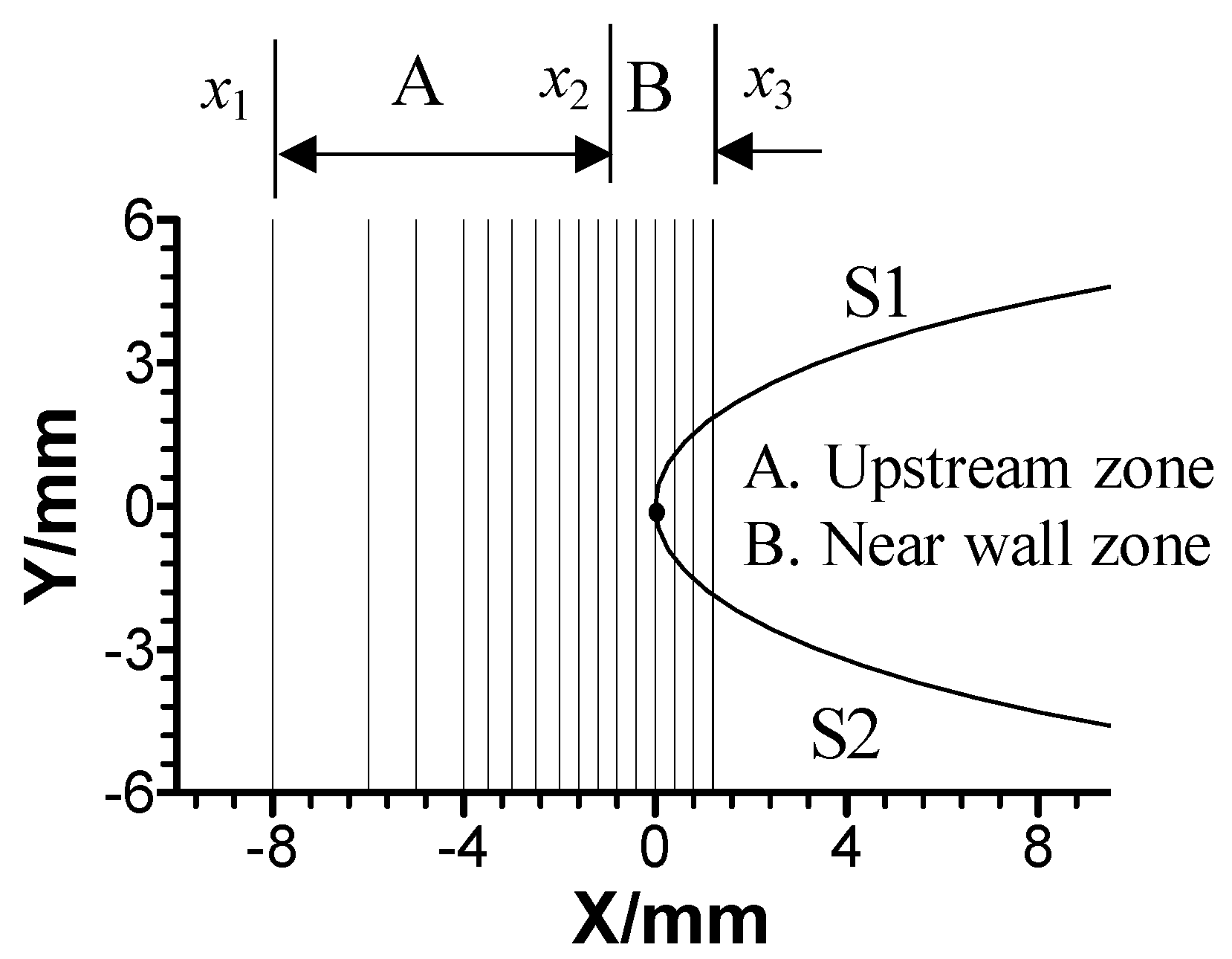 Symmetry 14 00540 g005