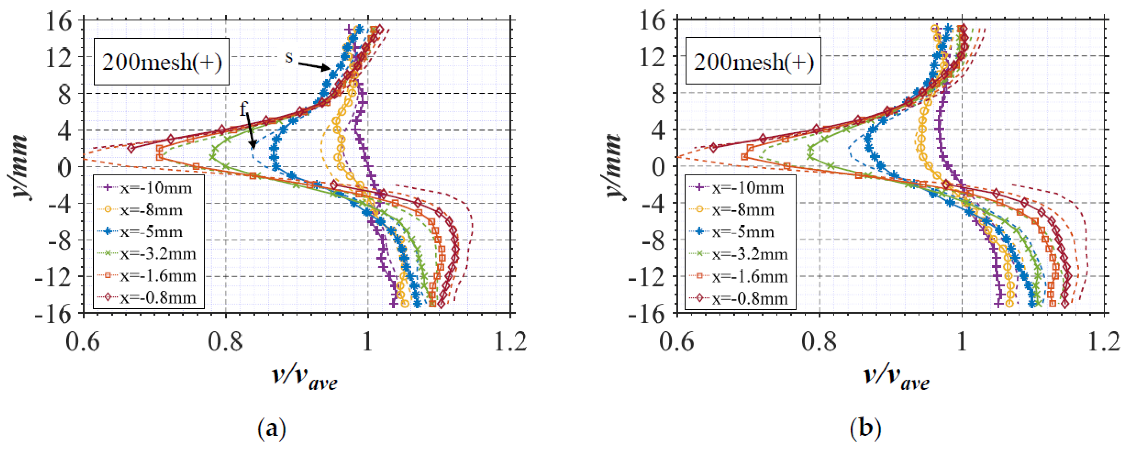 Symmetry 14 00540 g006