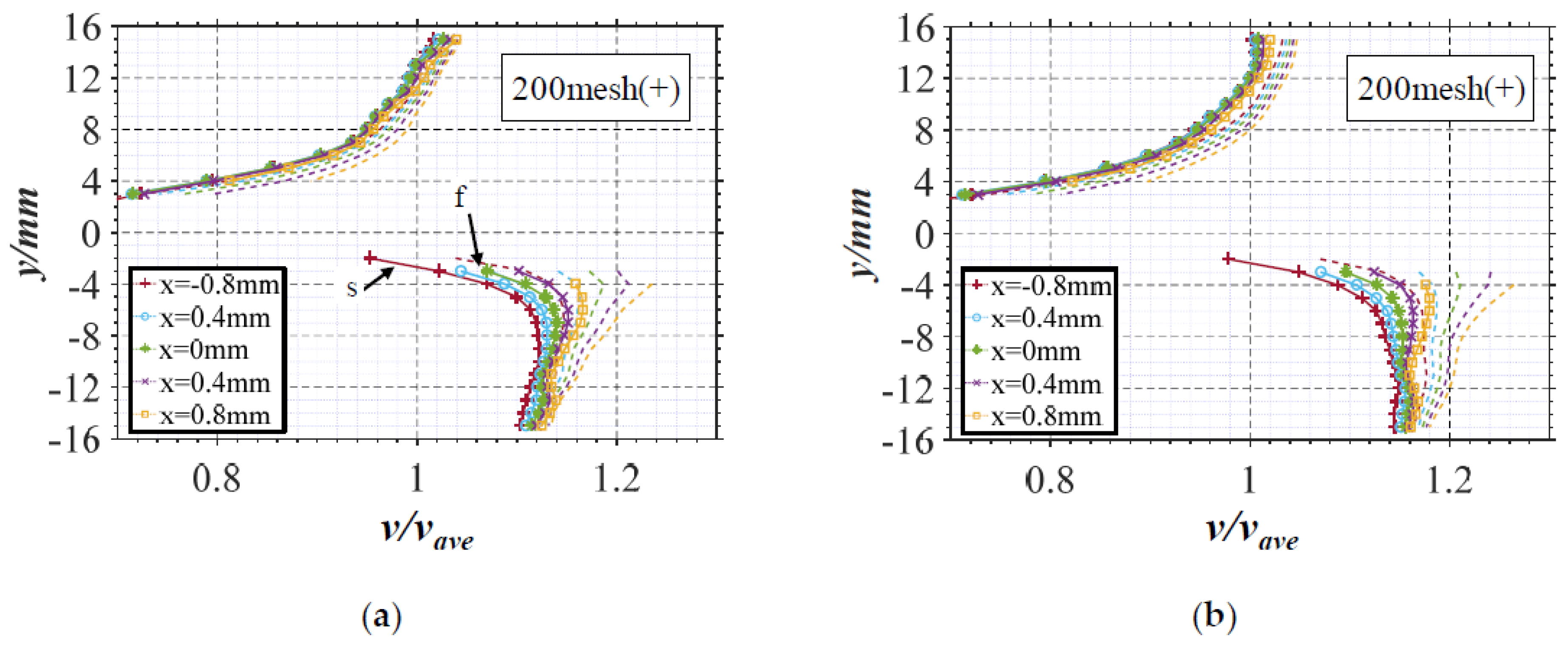 Symmetry 14 00540 g007