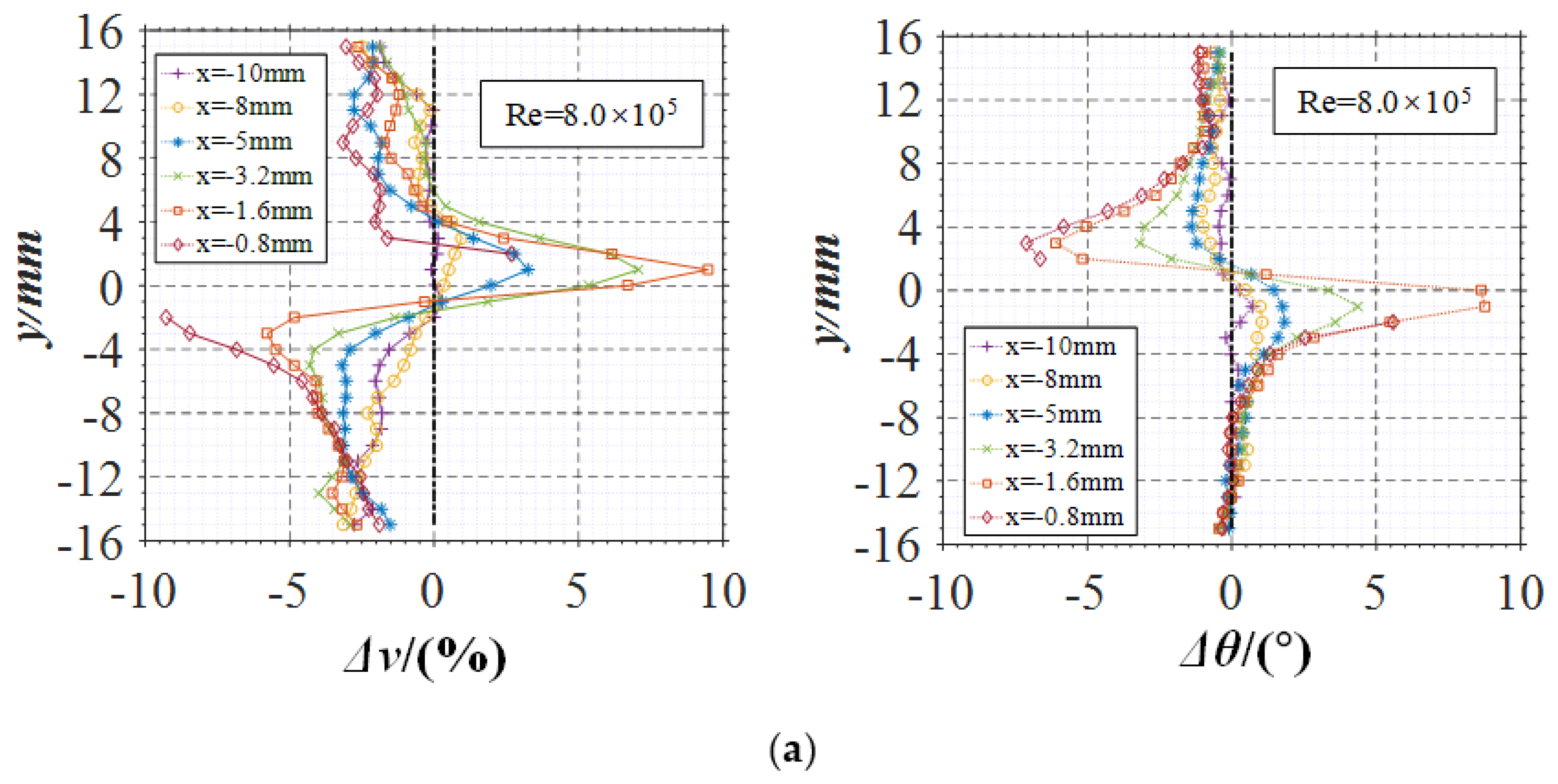 Symmetry 14 00540 g008a