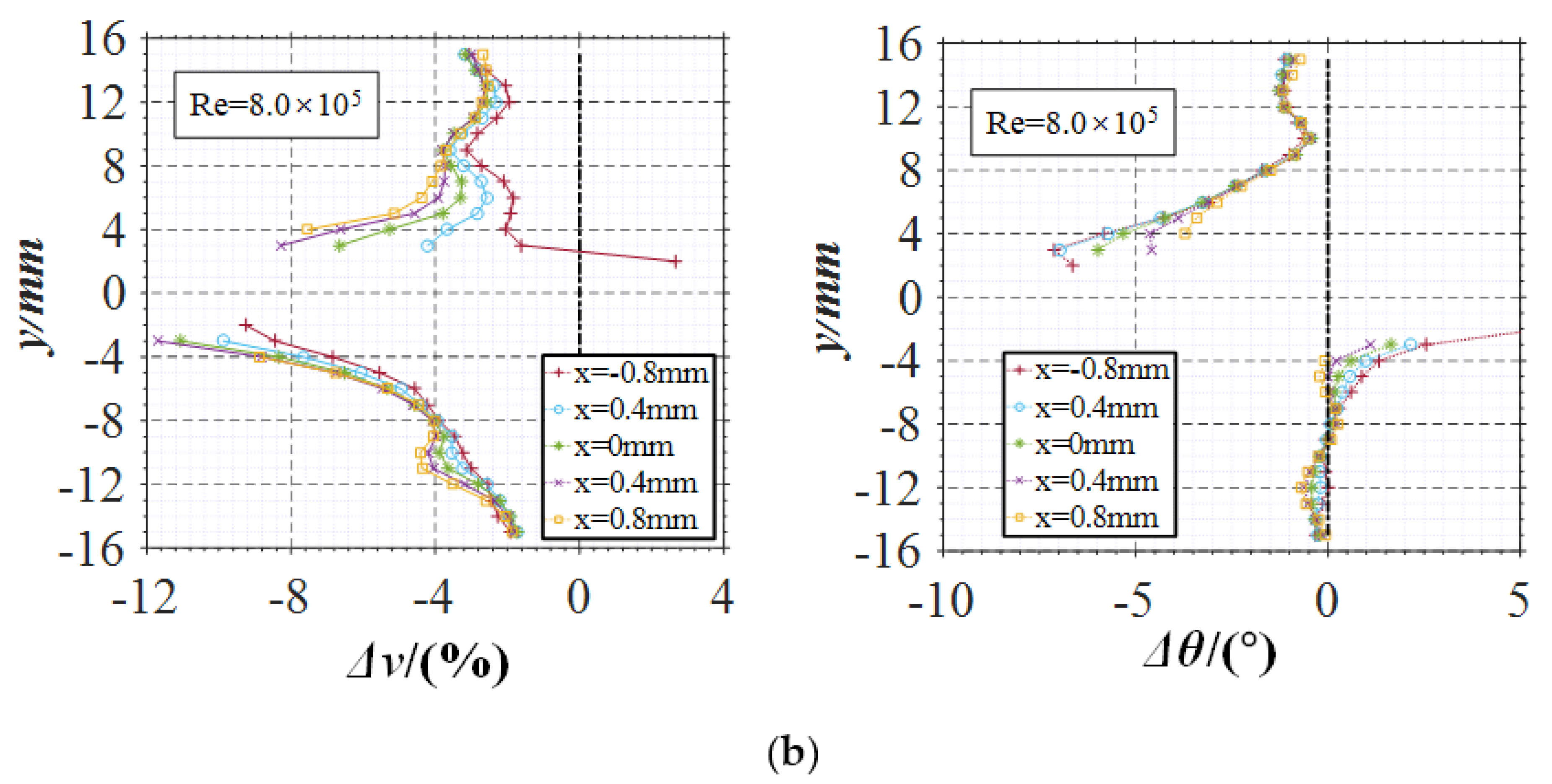 Symmetry 14 00540 g008b