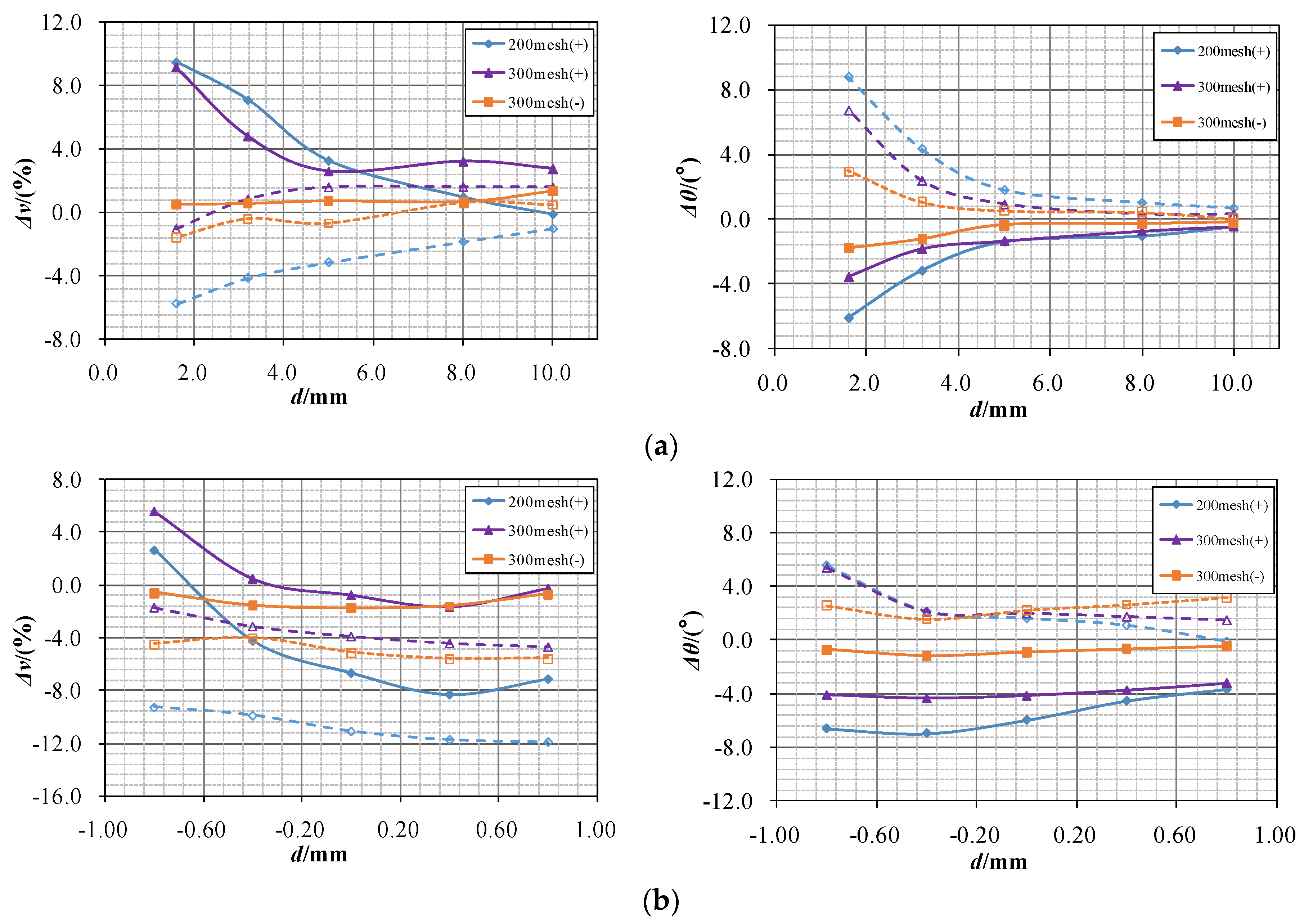 Symmetry 14 00540 g009