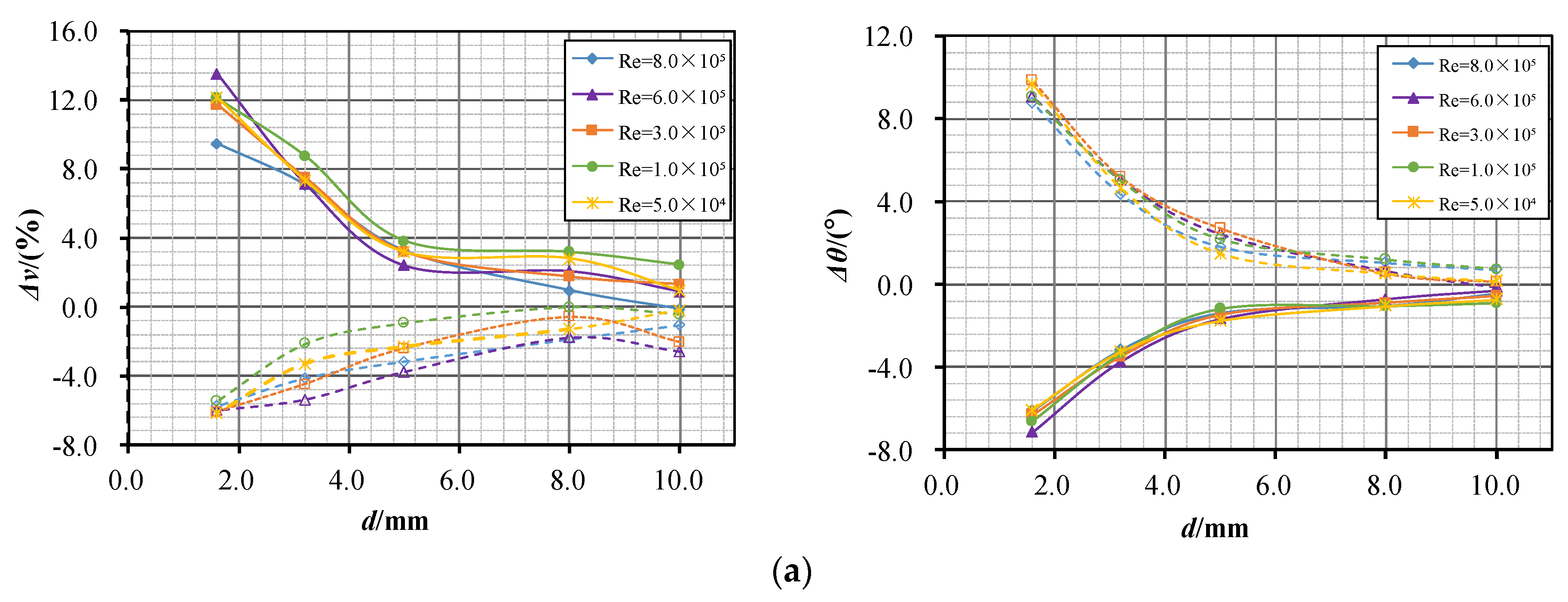 Symmetry 14 00540 g010a