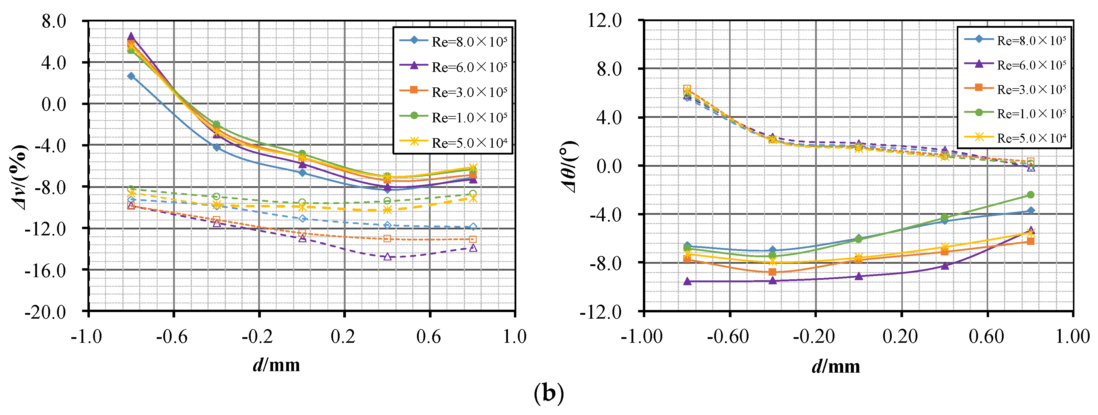 Symmetry 14 00540 g010b