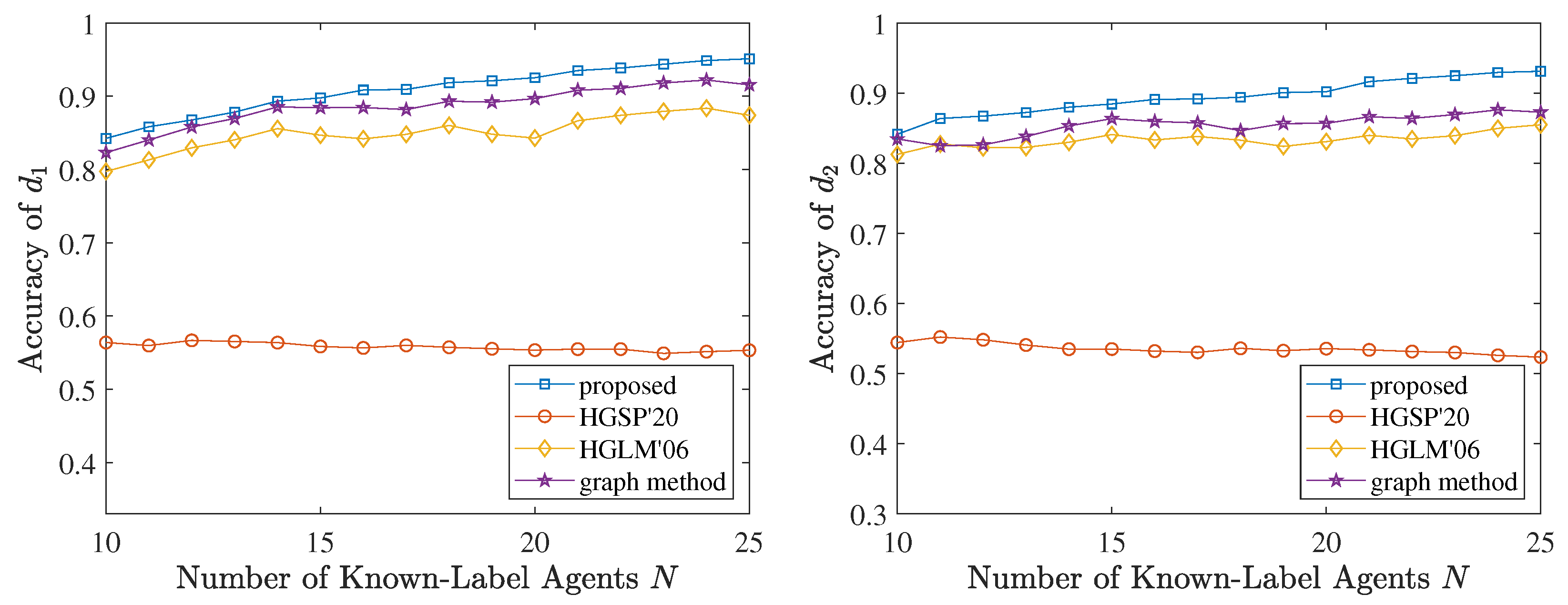 Symmetry 14 00543 g007 550