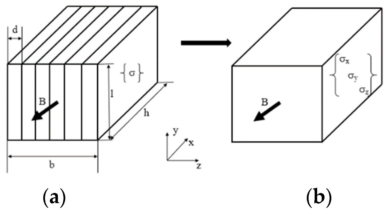 Symmetry 14 00544 g003 550