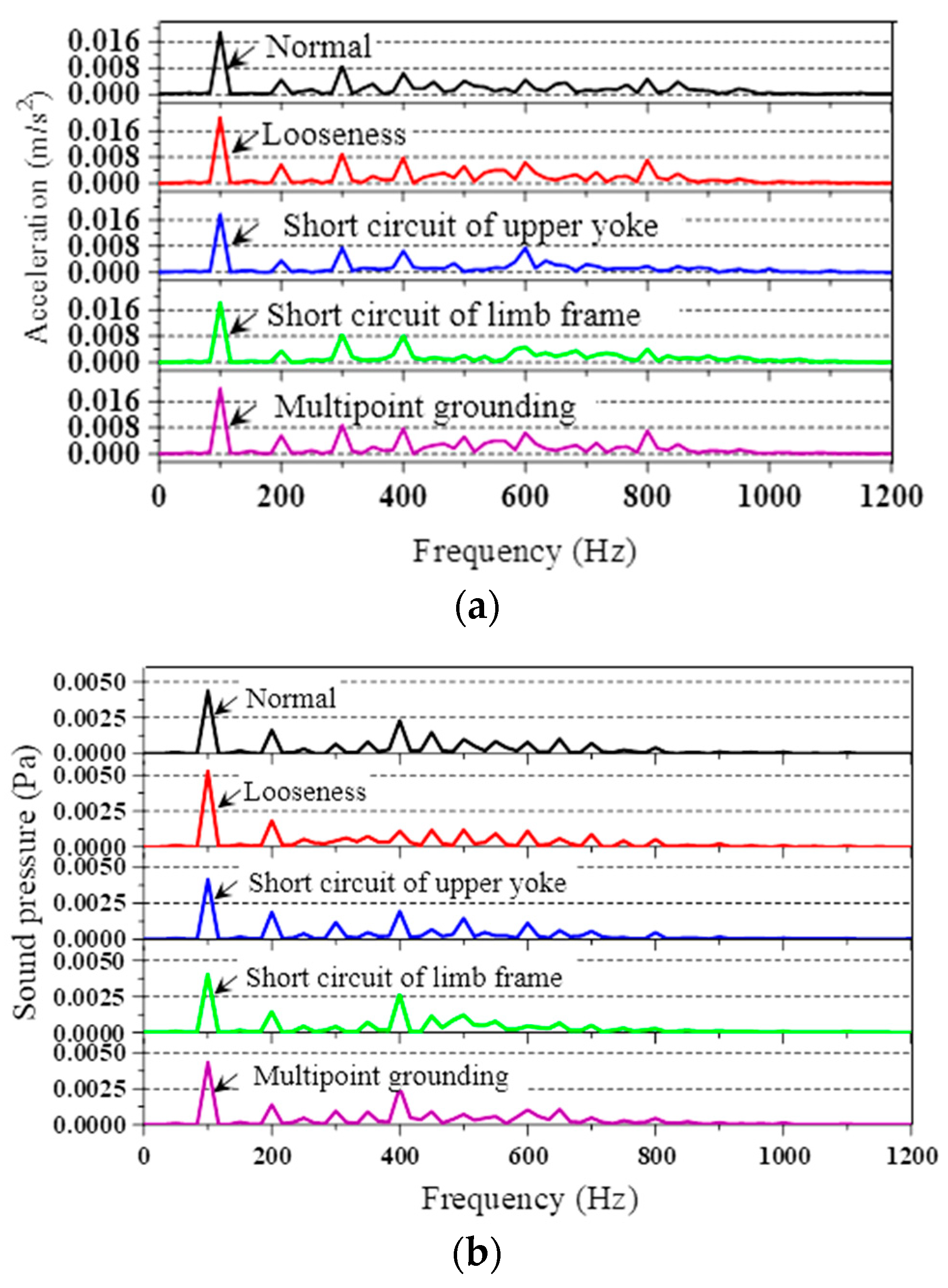 Symmetry 14 00544 g009 550