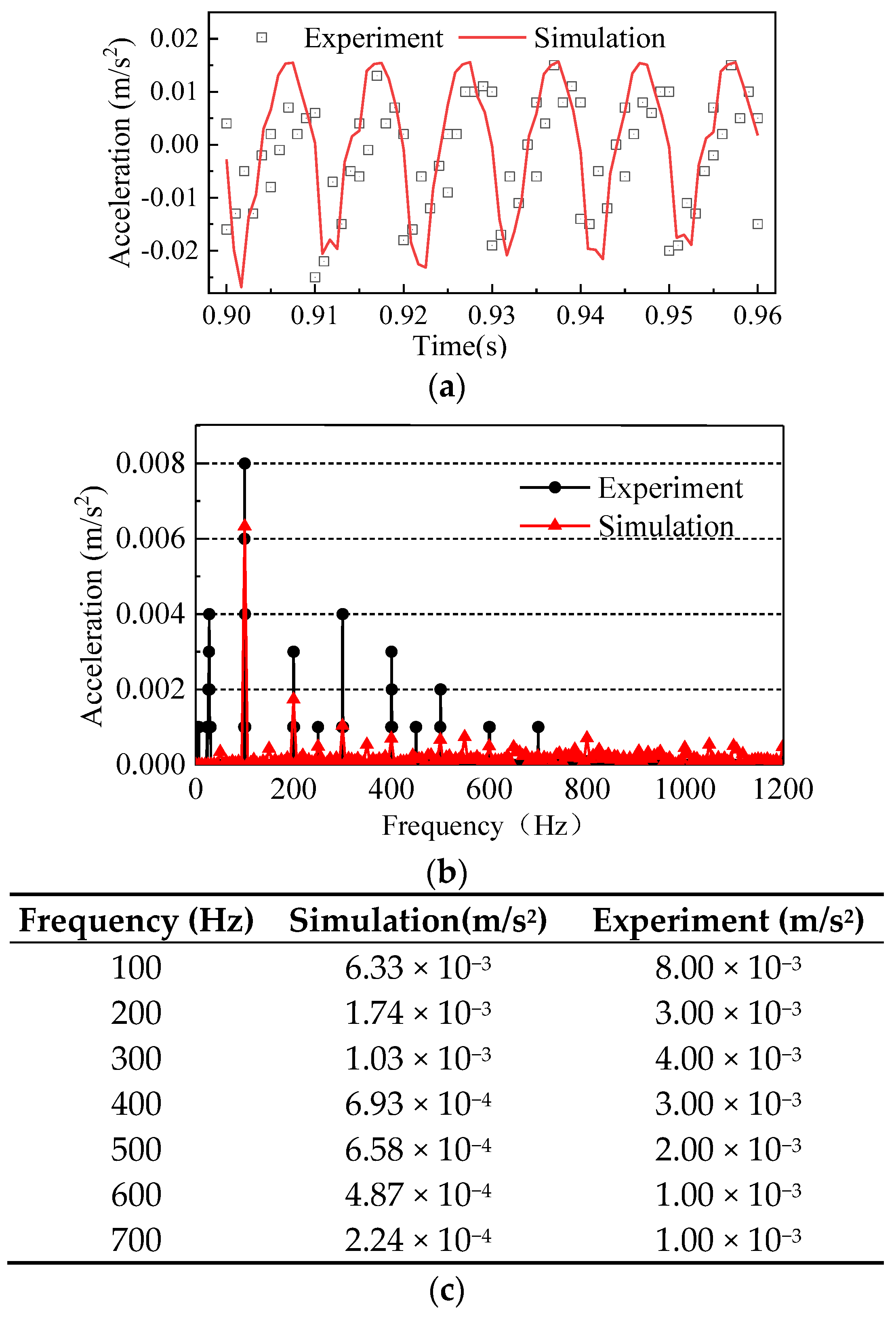 Symmetry 14 00544 g011 550
