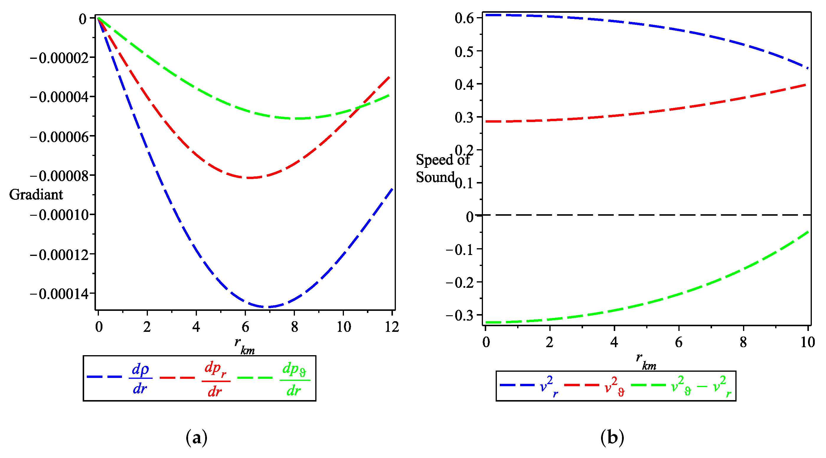 Symmetry 14 00545 g002 Symmetry 14 00545 g002