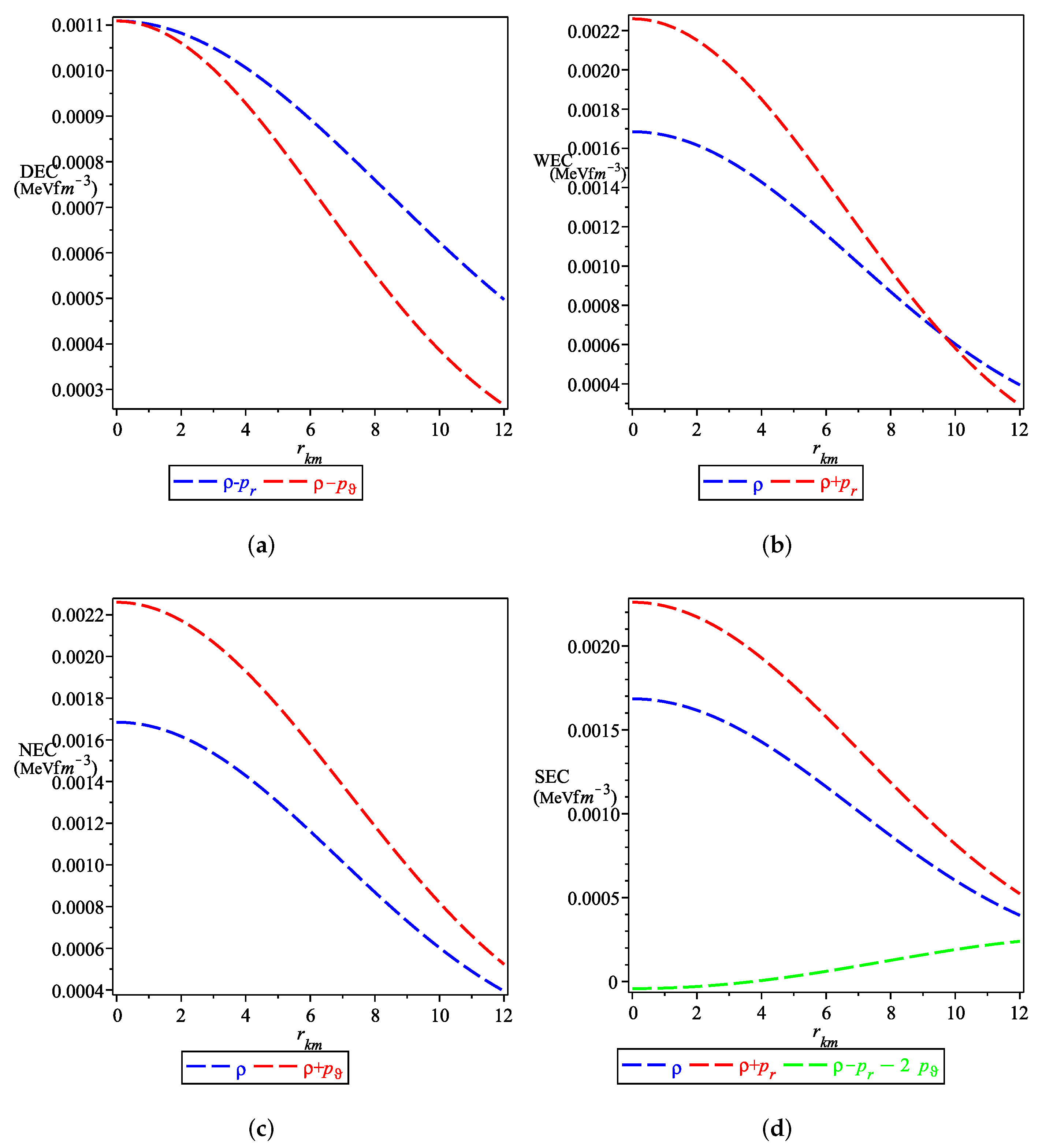 Symmetry 14 00545 g003 Symmetry 14 00545 g003