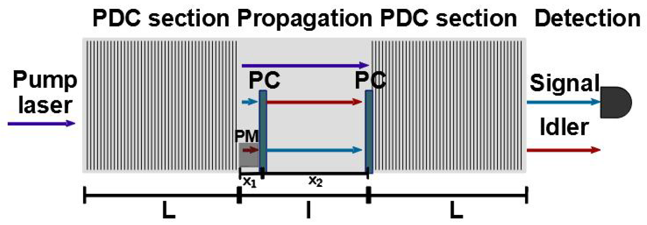 Symmetry 14 00552 g001 550
