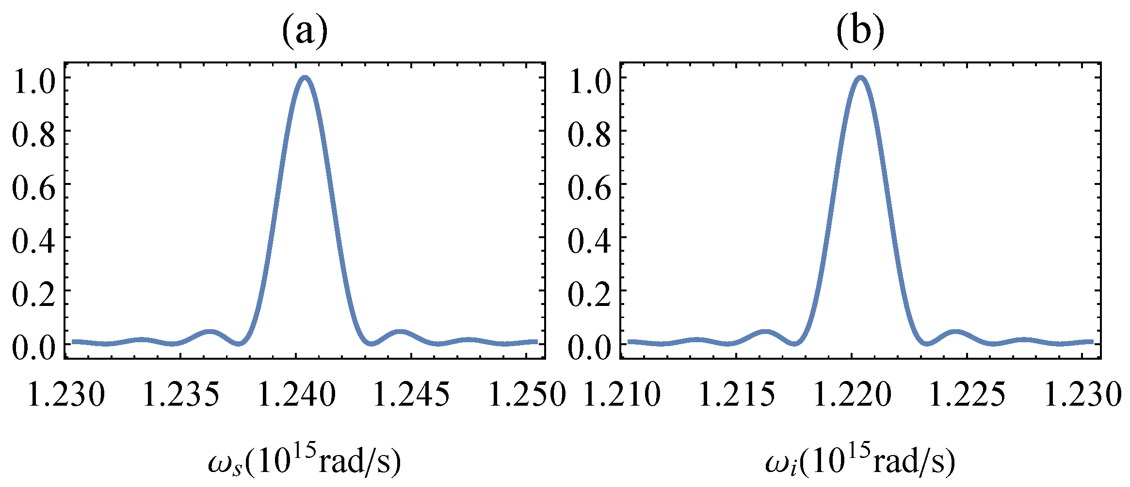 Symmetry 14 00552 g002 550