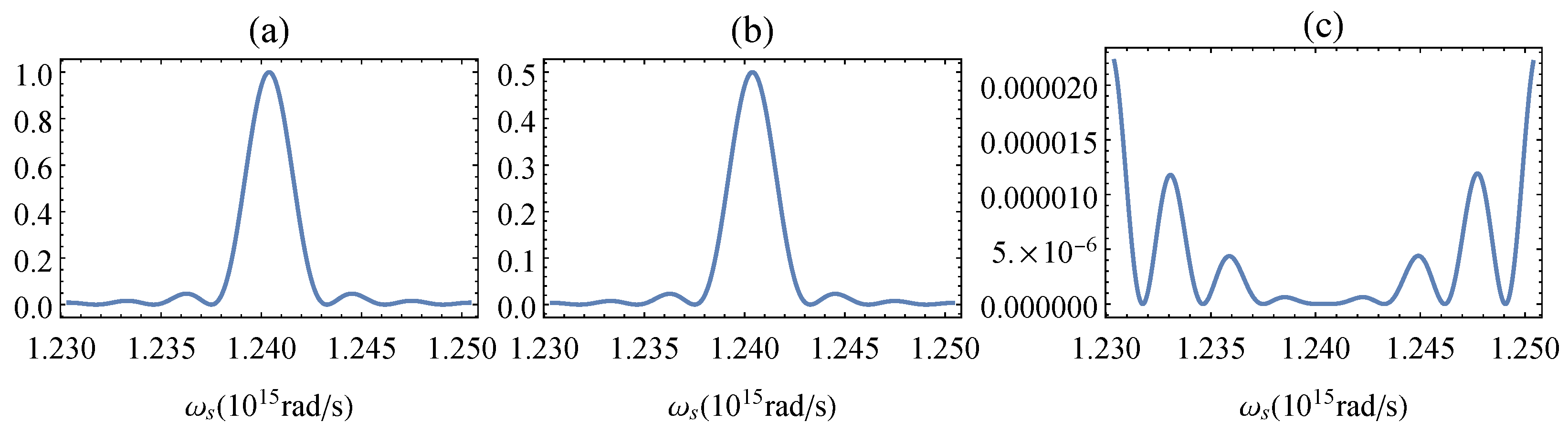 Symmetry 14 00552 g003 550