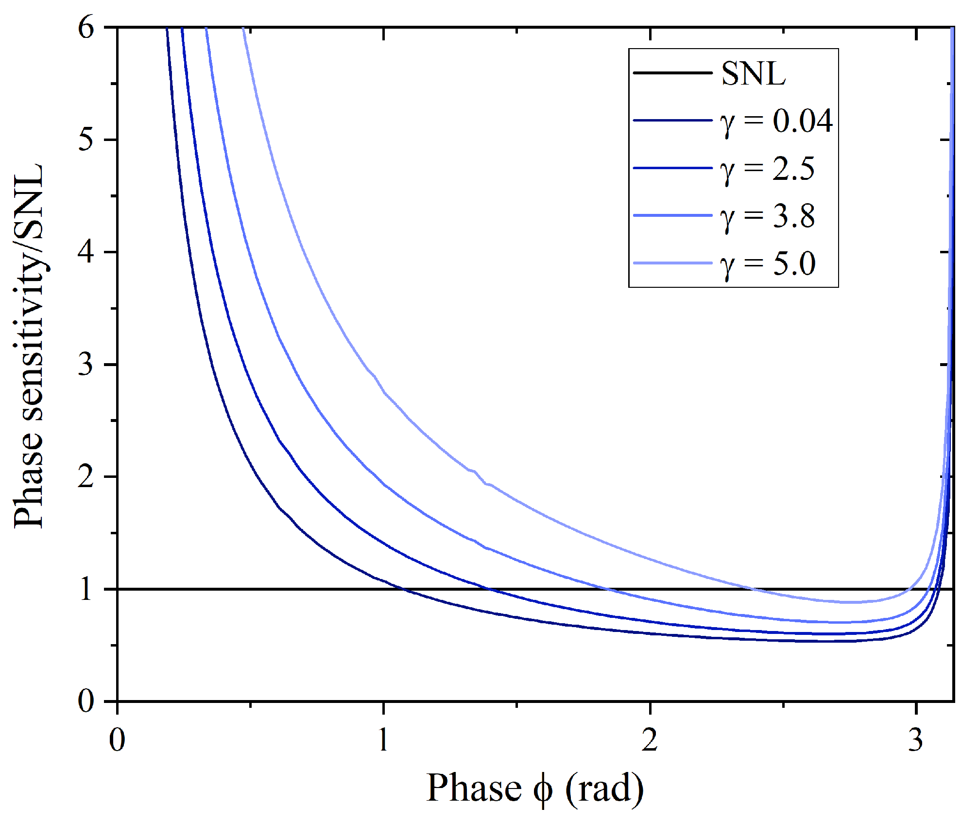 Symmetry 14 00552 g004 550