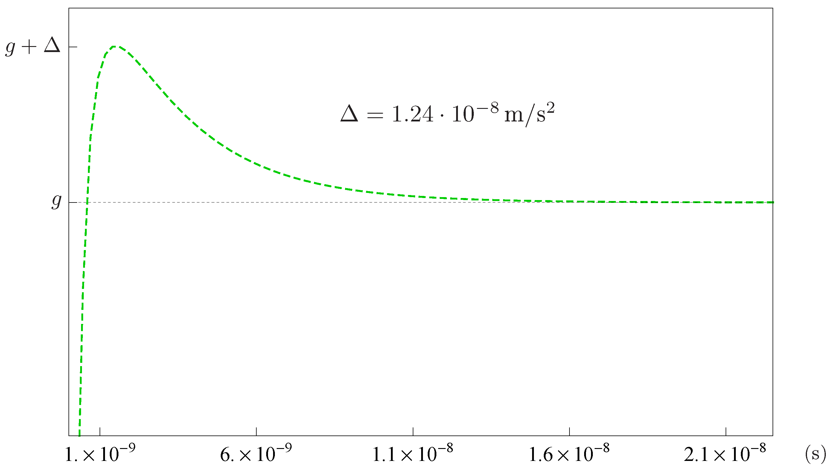 Symmetry 14 00554 g004 Symmetry 14 00554 g004