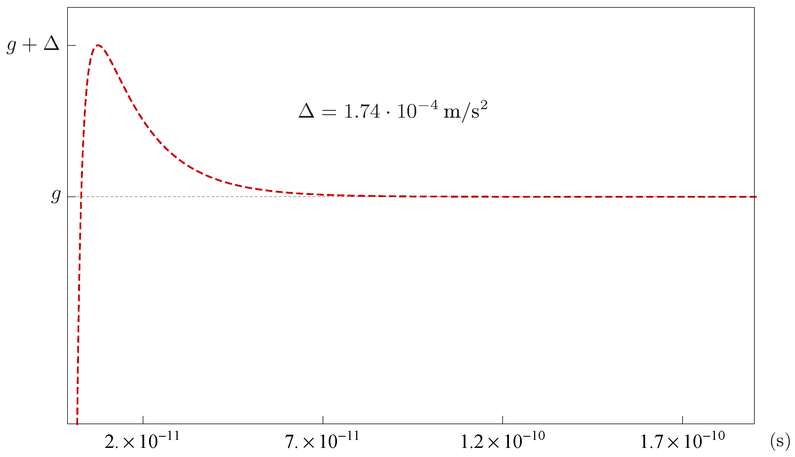 Symmetry 14 00554 g005 Symmetry 14 00554 g005