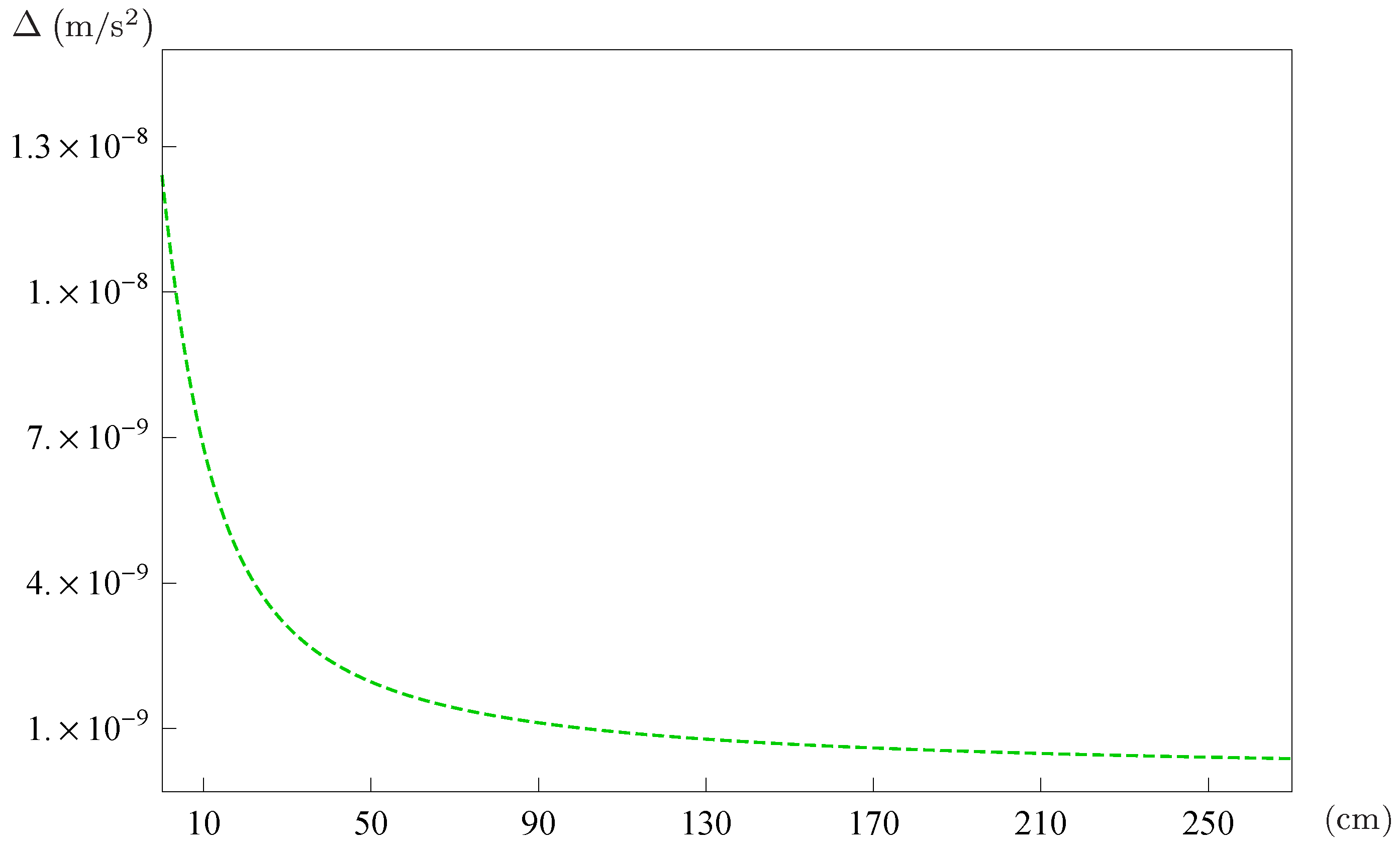 Symmetry 14 00554 g006 Symmetry 14 00554 g006