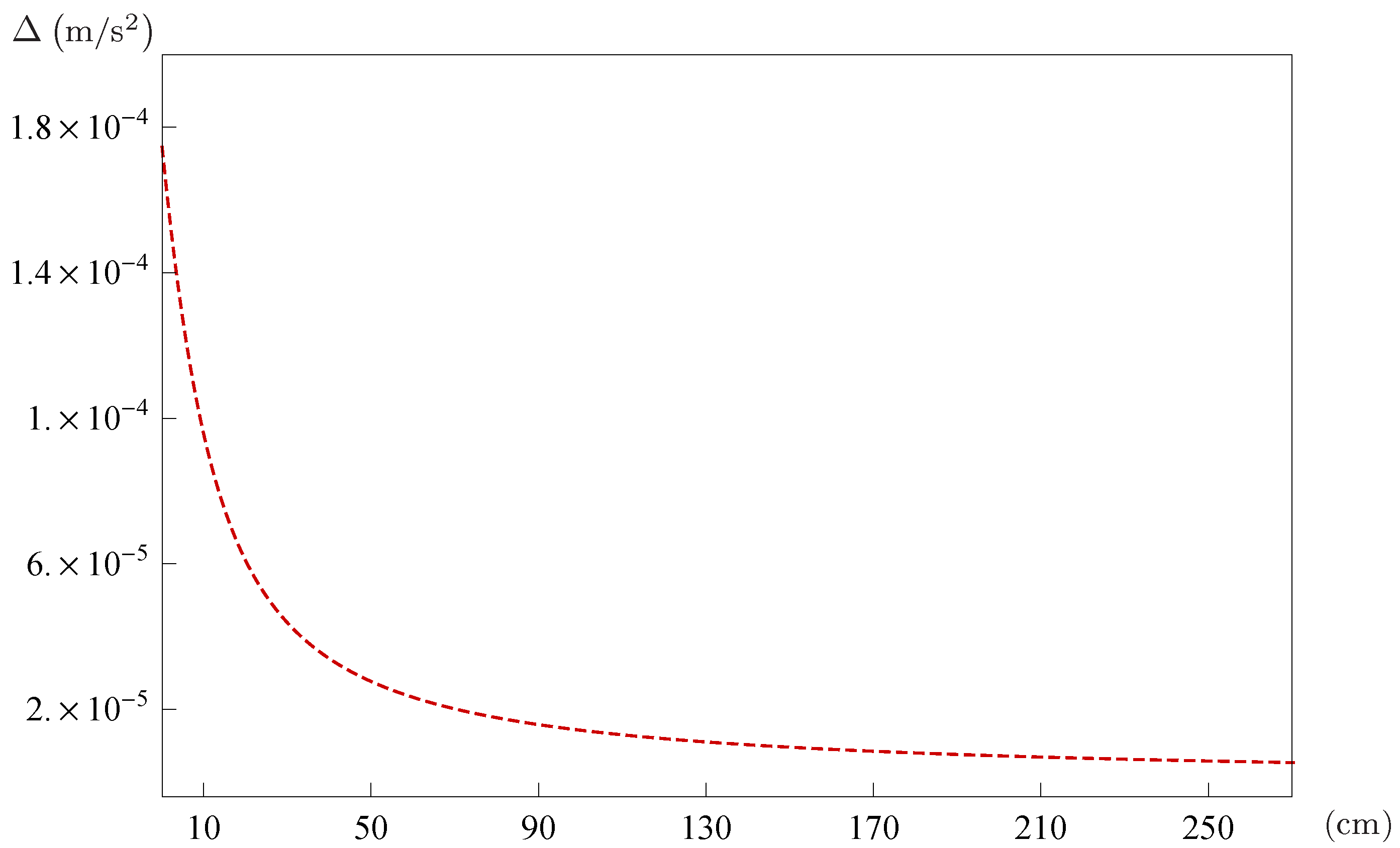 Symmetry 14 00554 g007 Symmetry 14 00554 g007