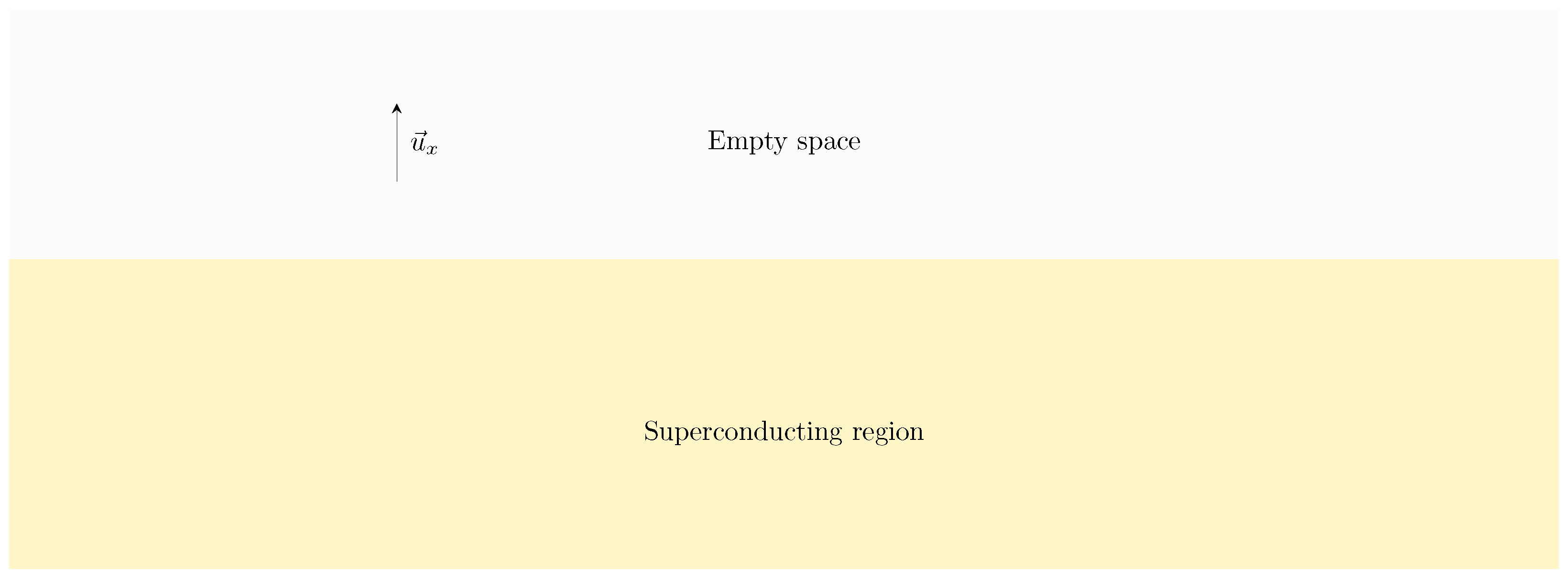 Symmetry | Free Full-Text | Superconductors and Gravity Symmetry | Free Full-Text | Superconductors and Gravity