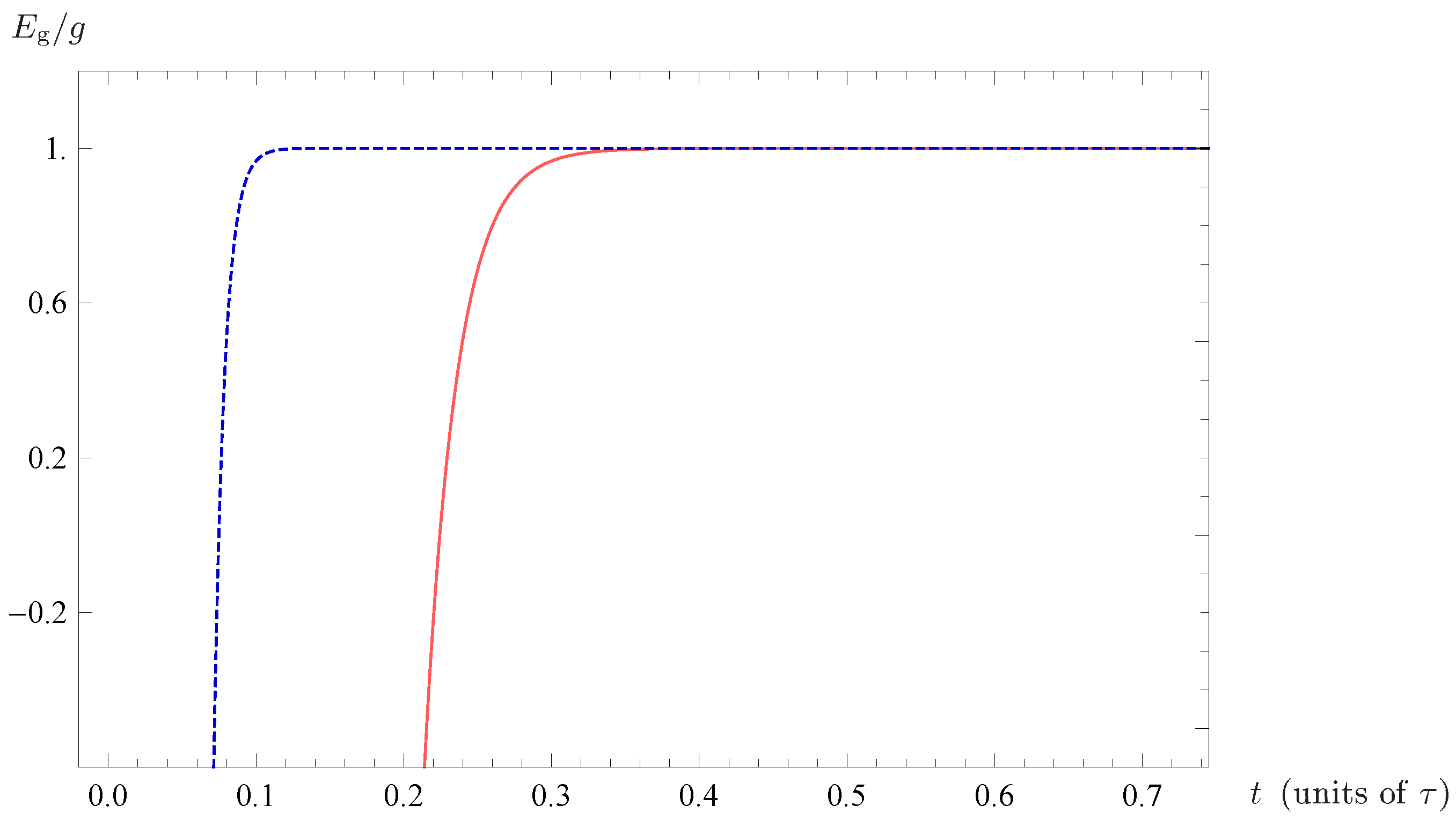 Symmetry 14 00554 g009 Symmetry 14 00554 g009