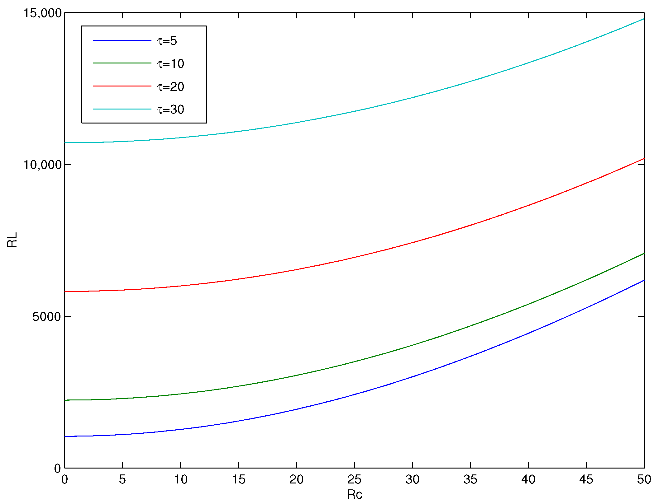 Symmetry 14 00565 g005