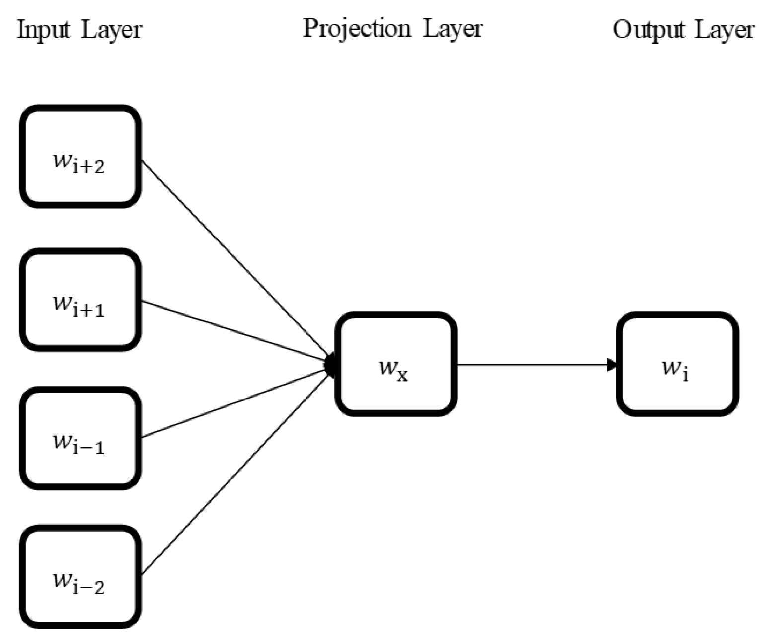 Symmetry 14 00567 g004 550
